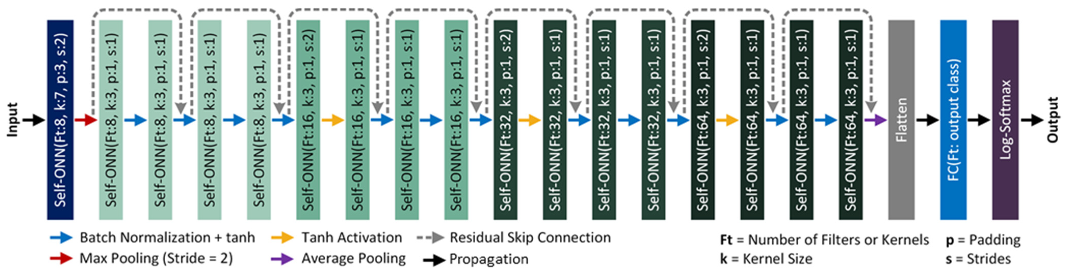 Diagnostics 13 02000 g005