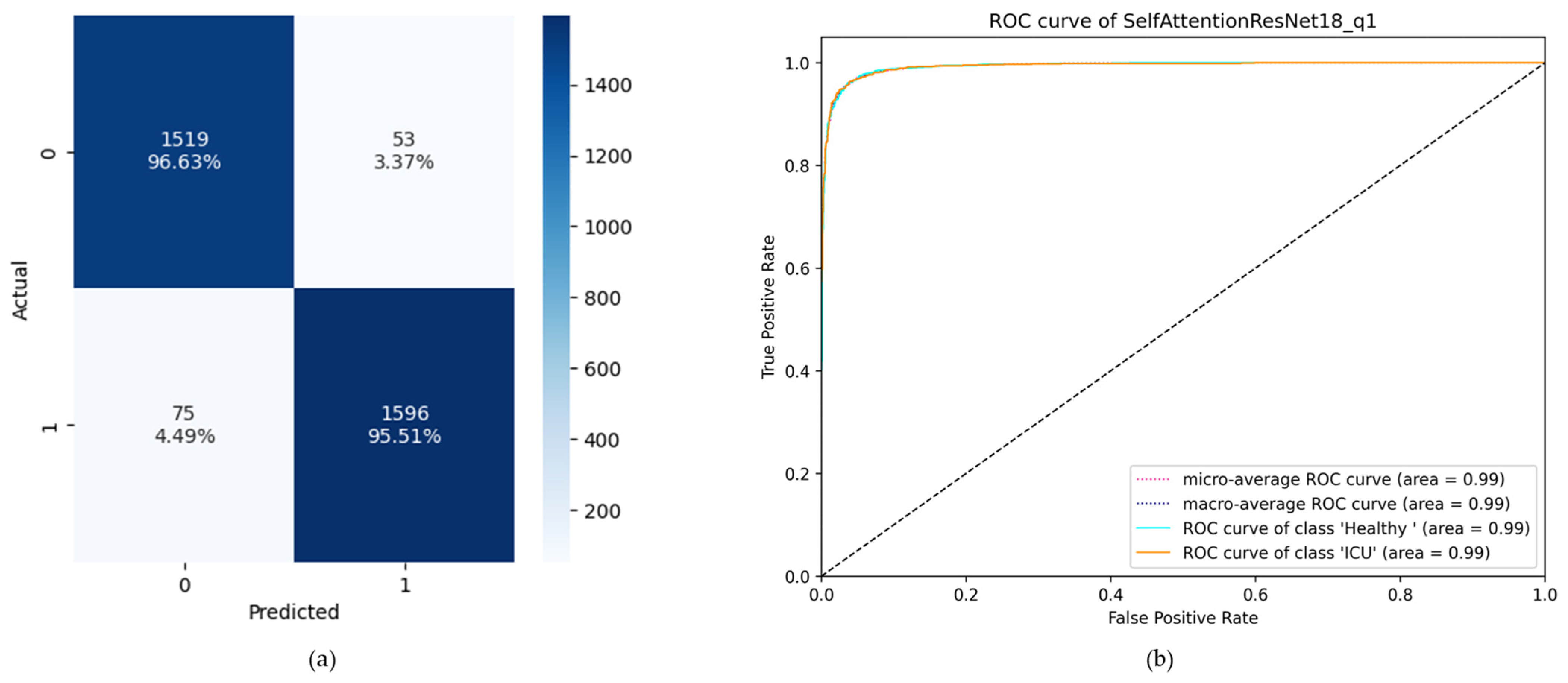 Diagnostics 13 02000 g009
