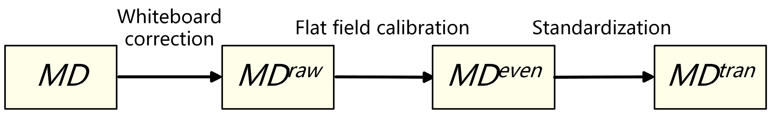Diagnostics 13 02002 g003