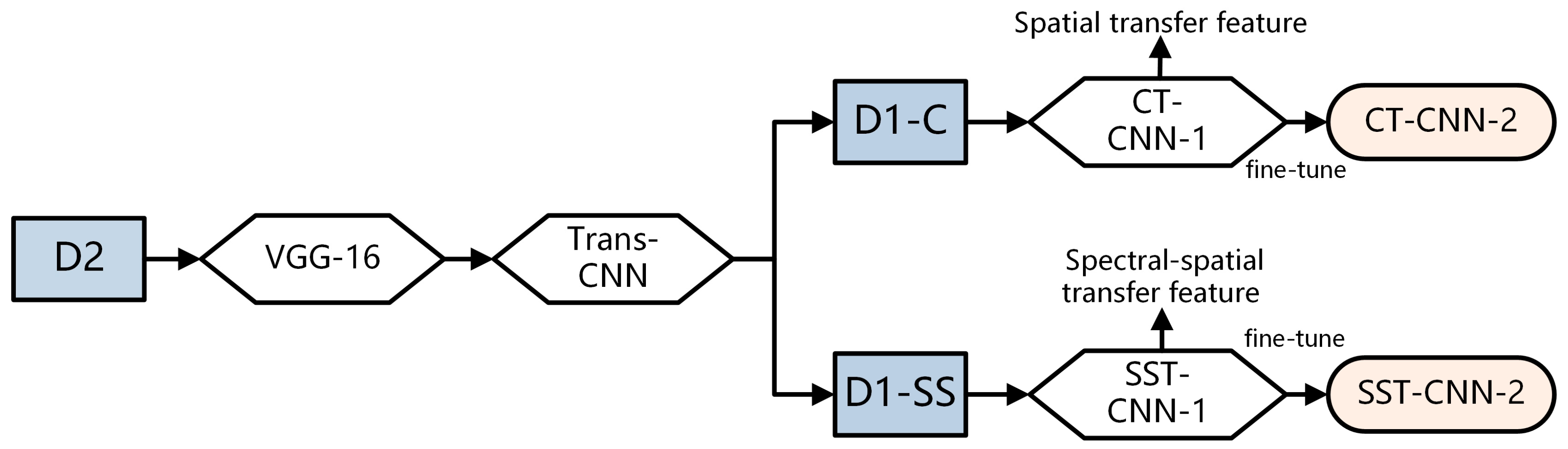 Diagnostics 13 02002 g006