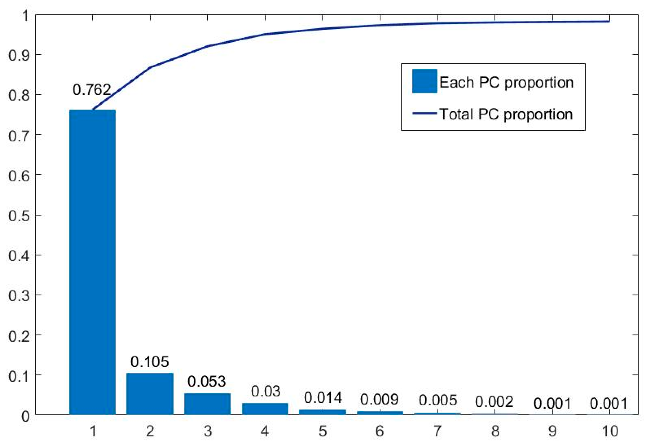 Diagnostics 13 02002 g009