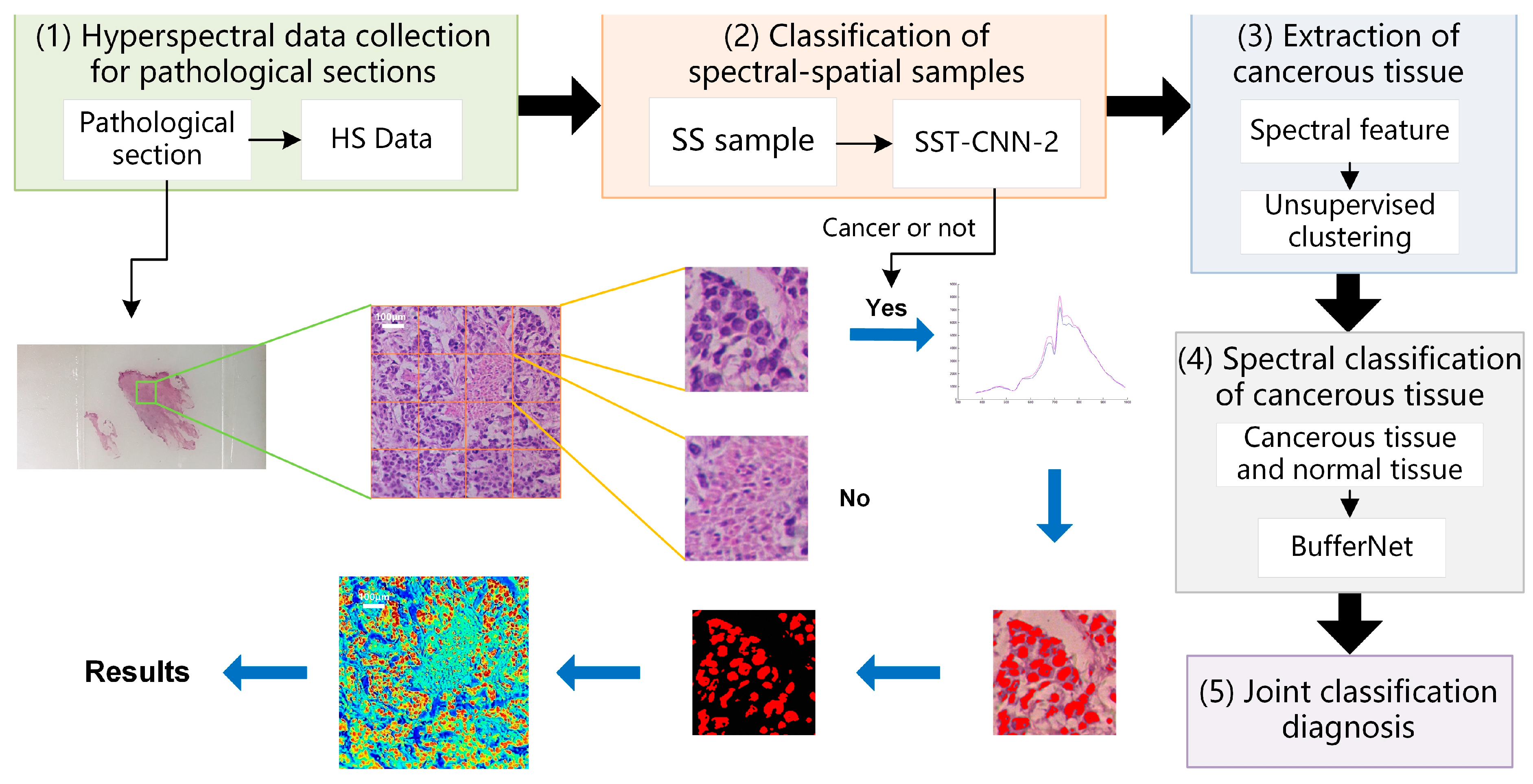 Diagnostics 13 02002 g010