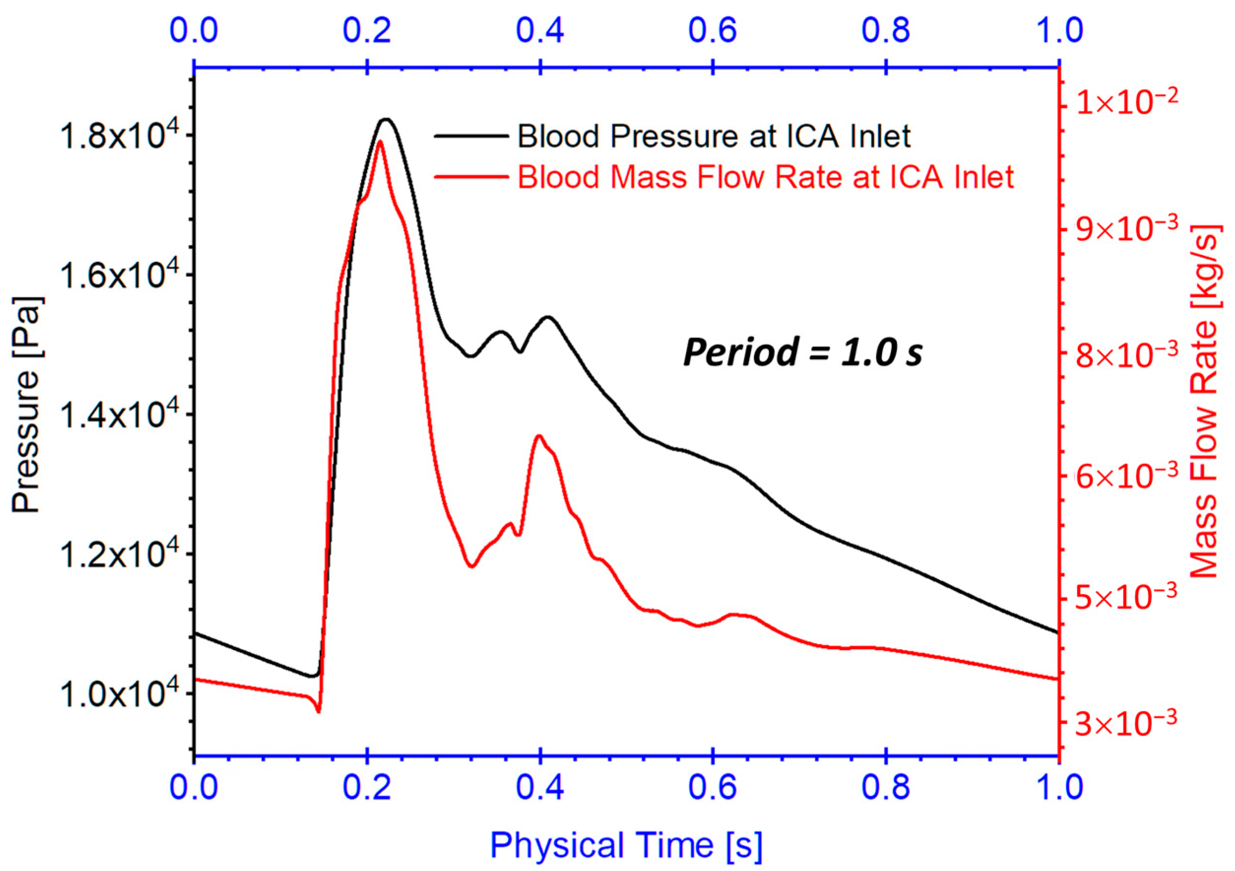 Diagnostics 13 02004 g007