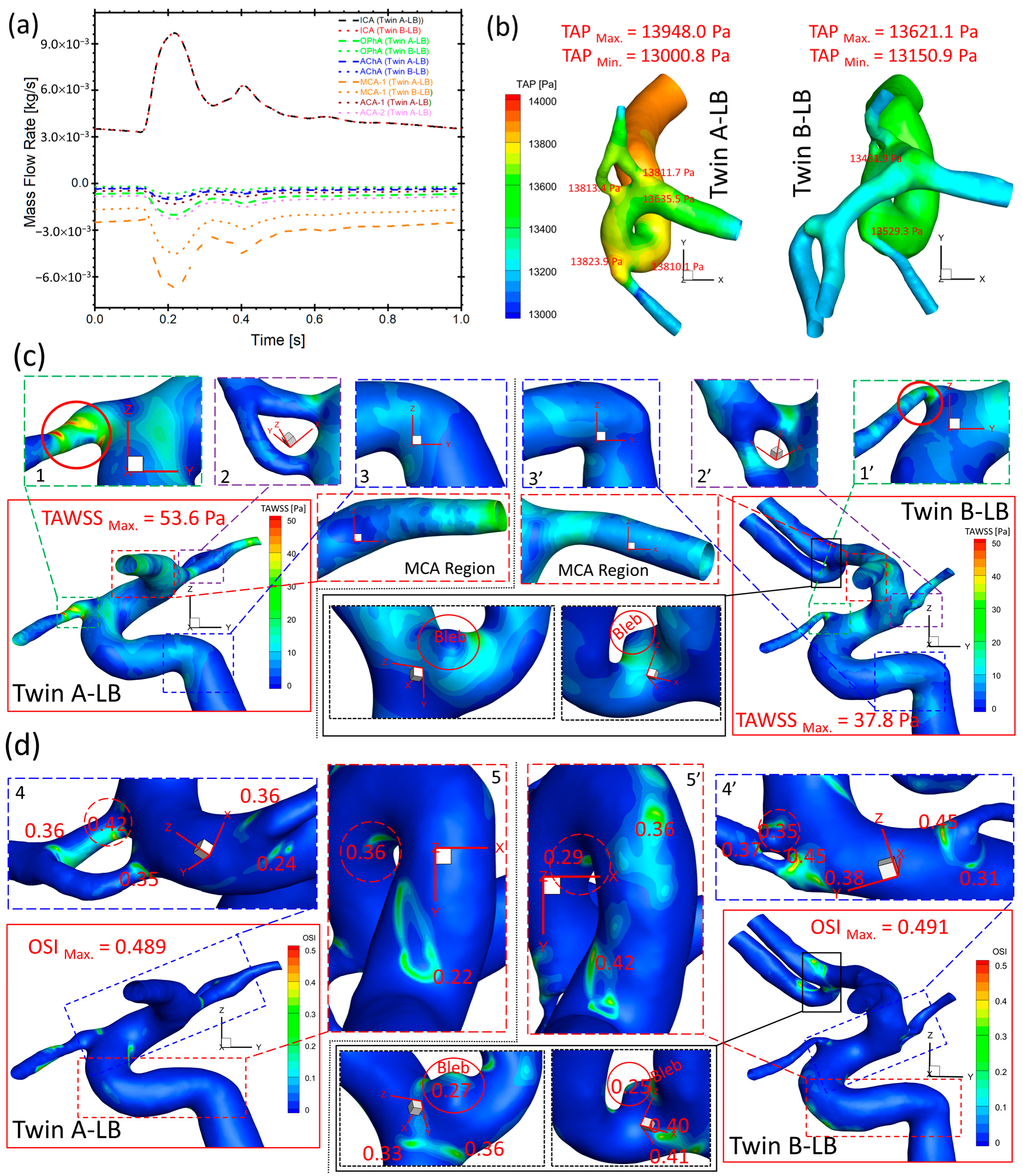 Diagnostics 13 02004 g010