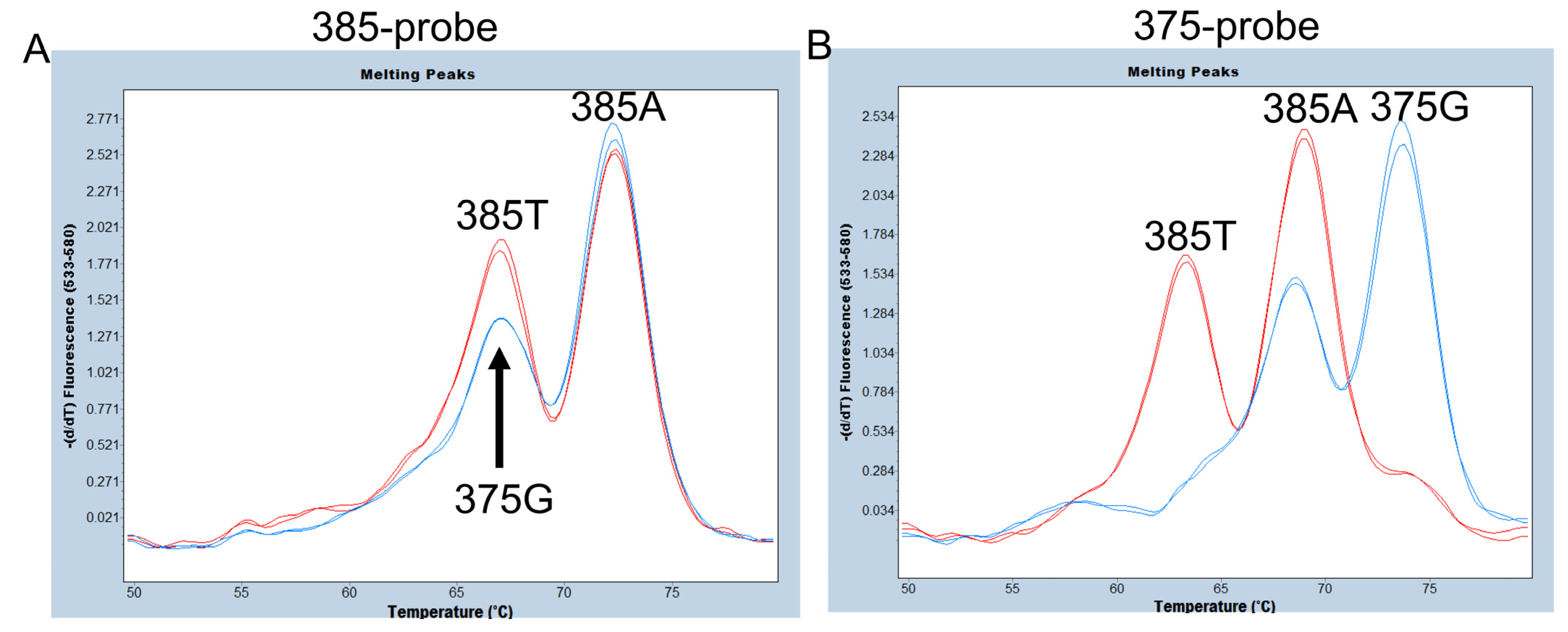 Diagnostics 13 02022 g002