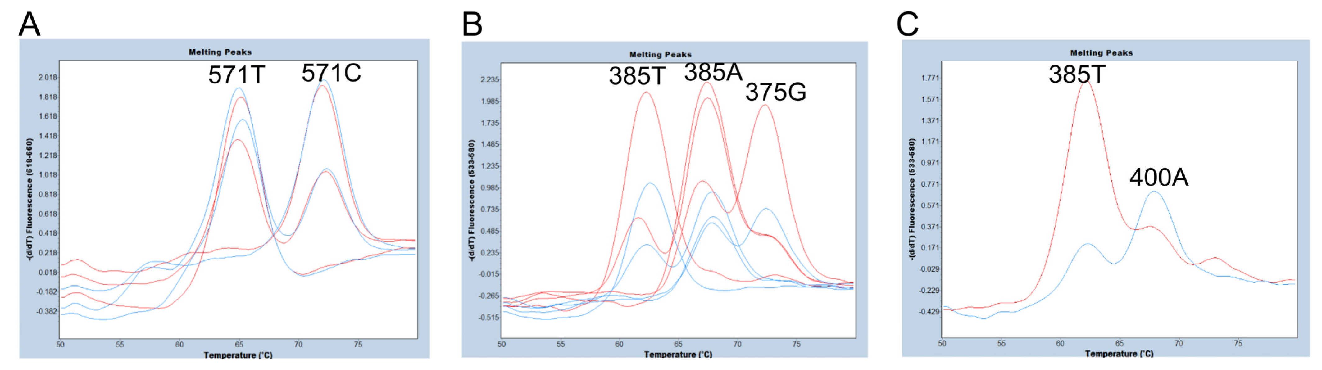 Diagnostics 13 02022 g003