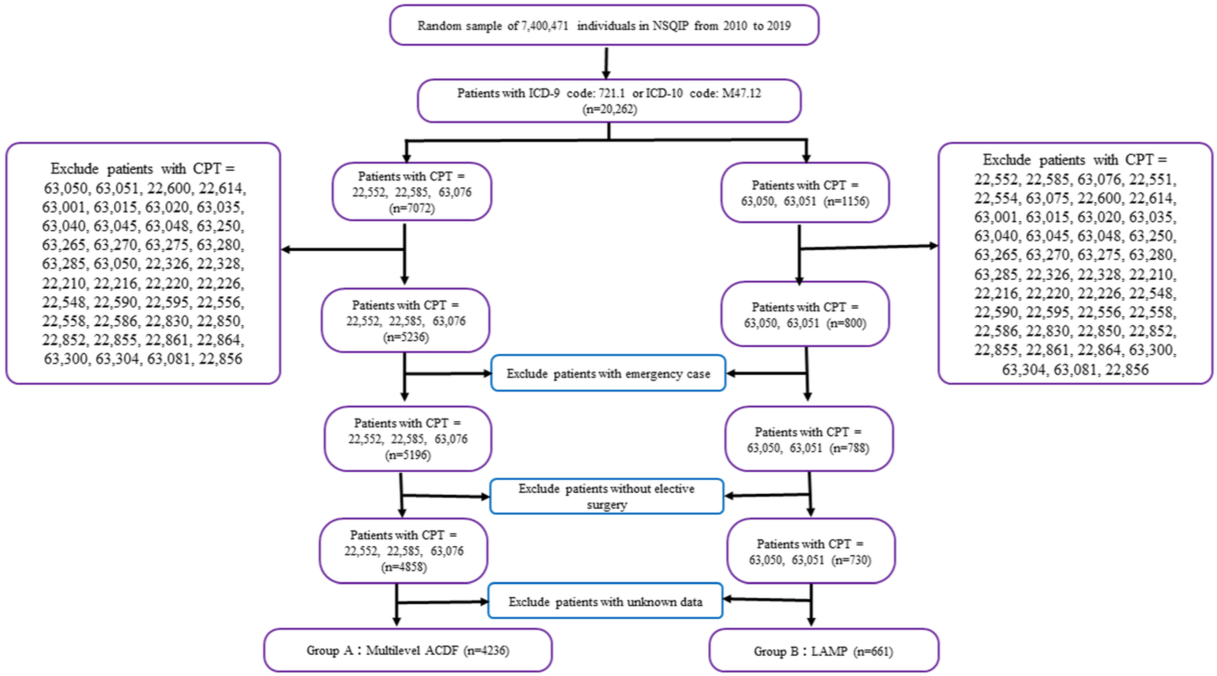 Diagnostics 13 02024 g002