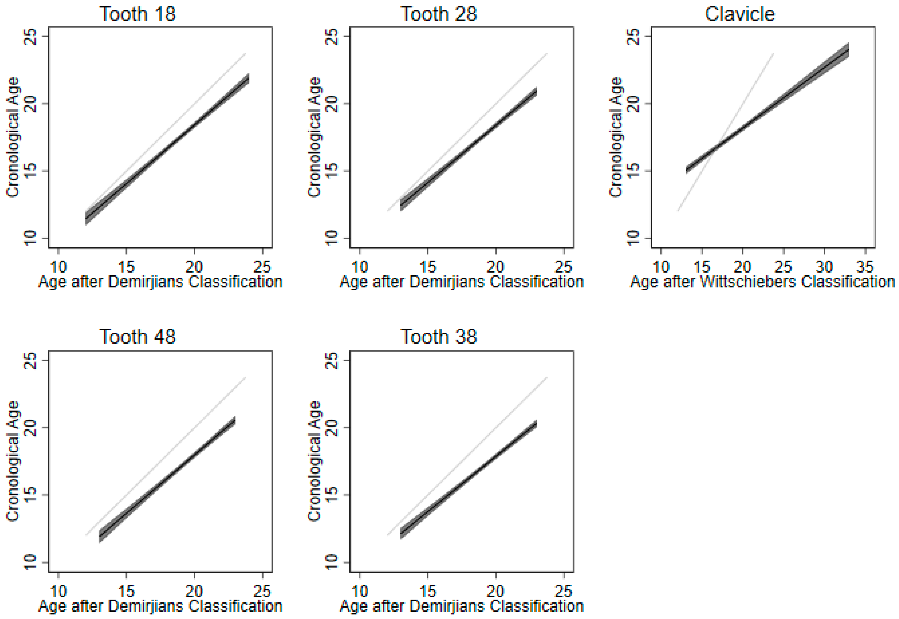 Diagnostics 13 02029 g003