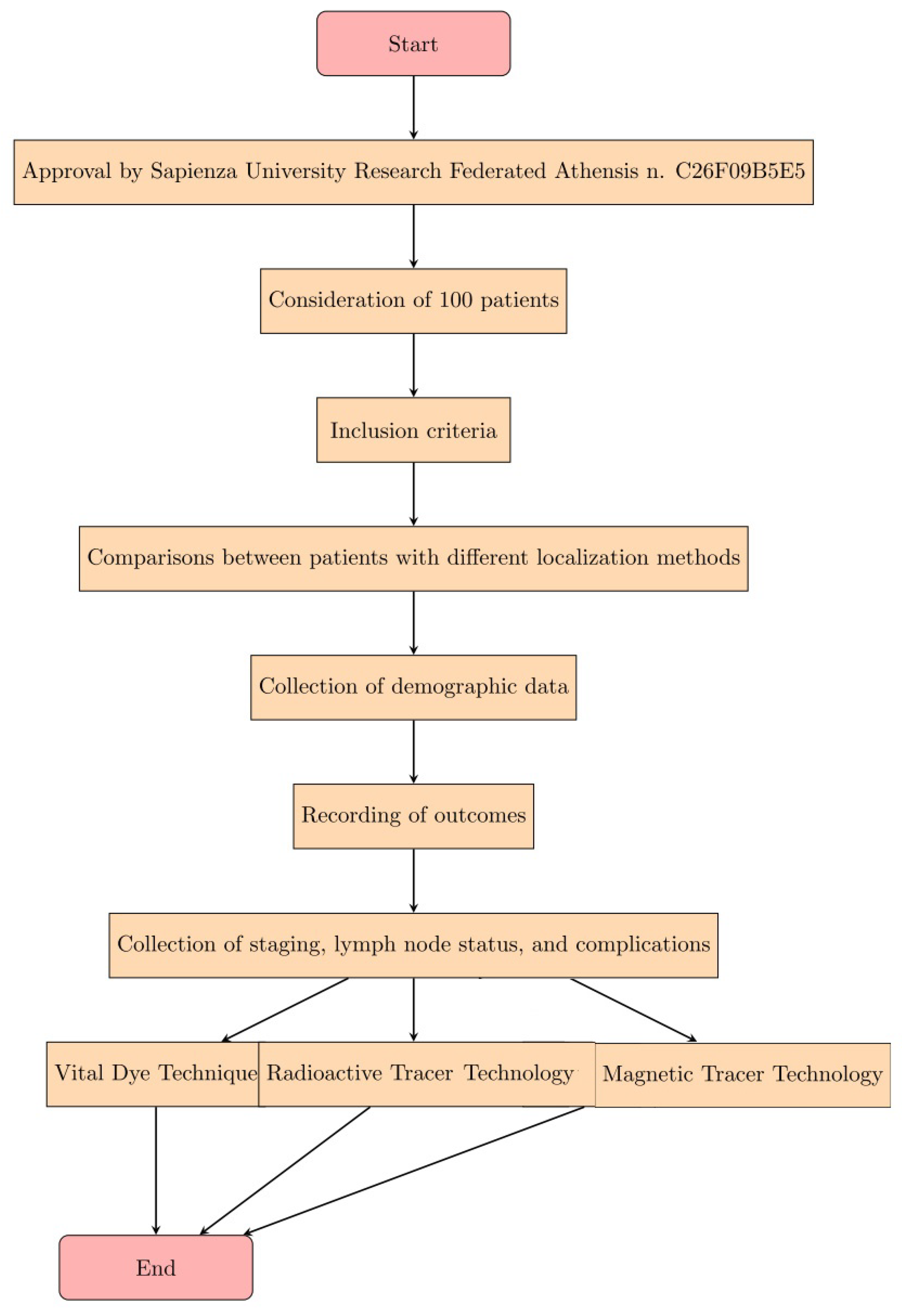 Diagnostics 13 02030 g001