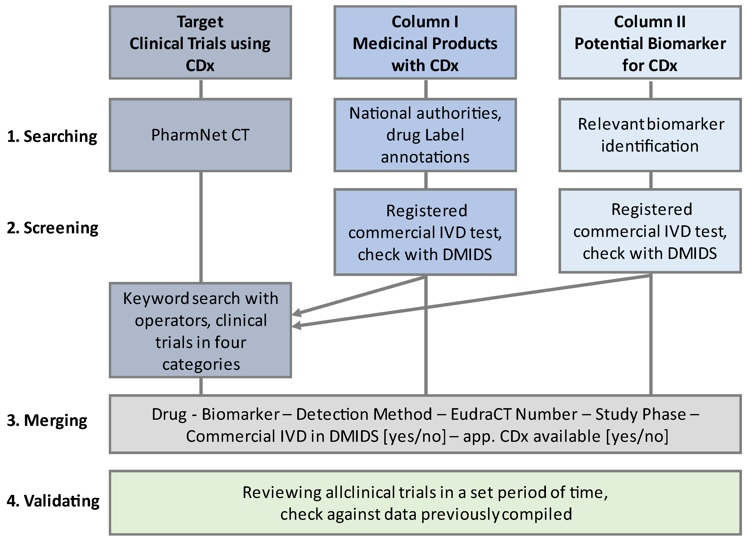 Diagnostics 13 02037 g001