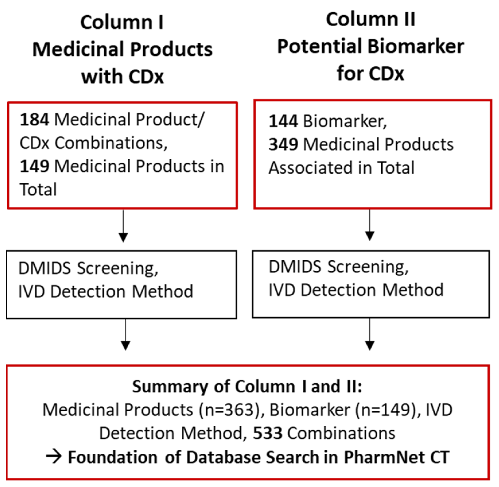 Diagnostics 13 02037 g003