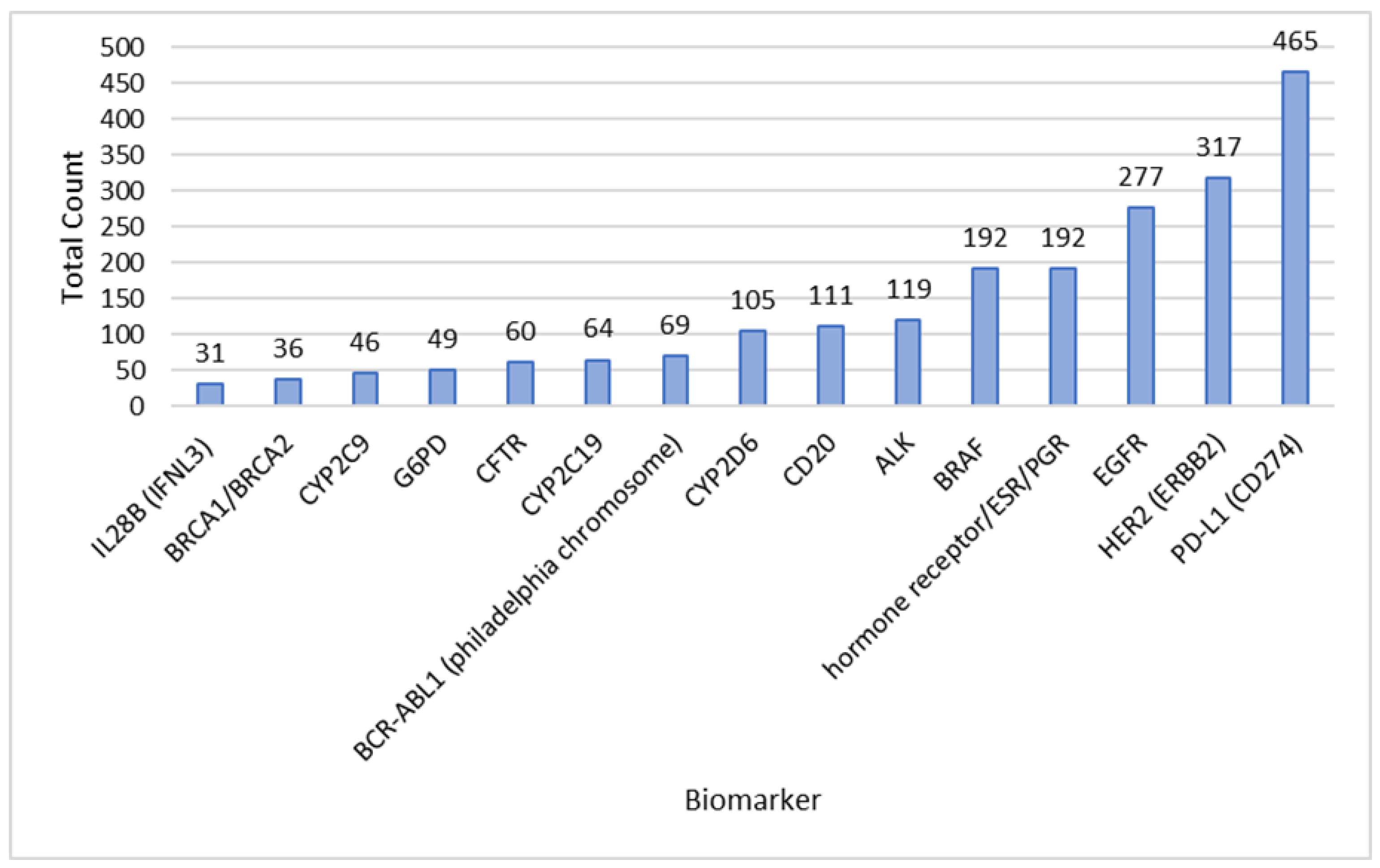 Diagnostics 13 02037 g004