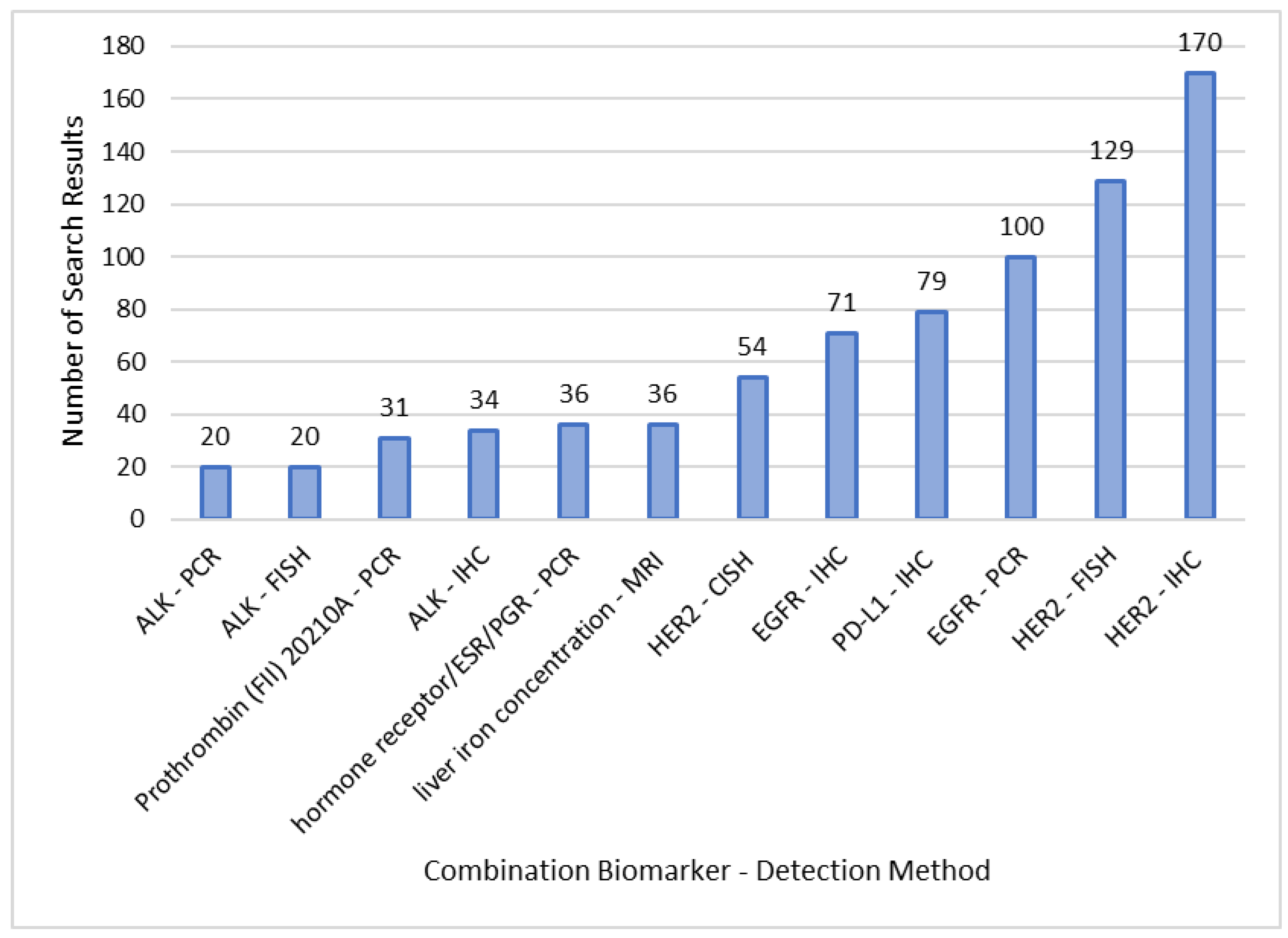 Diagnostics 13 02037 g005
