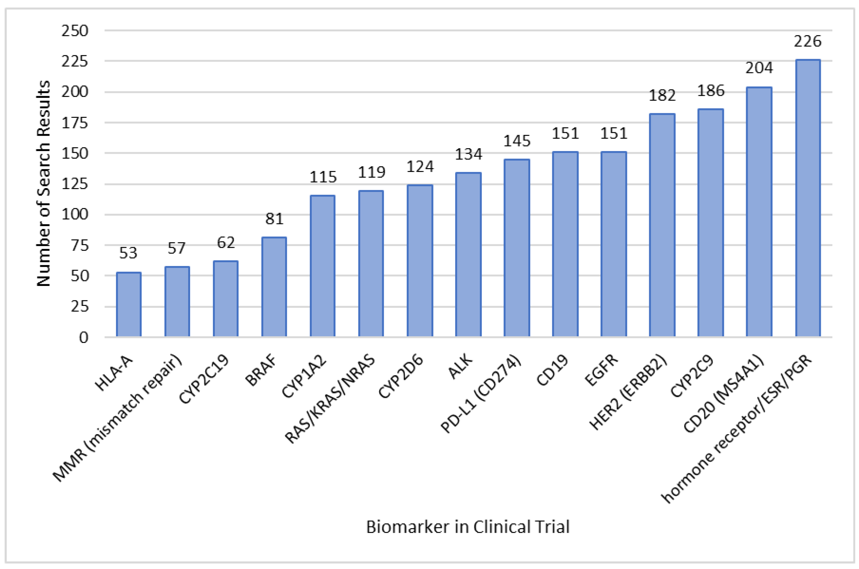 Diagnostics 13 02037 g007