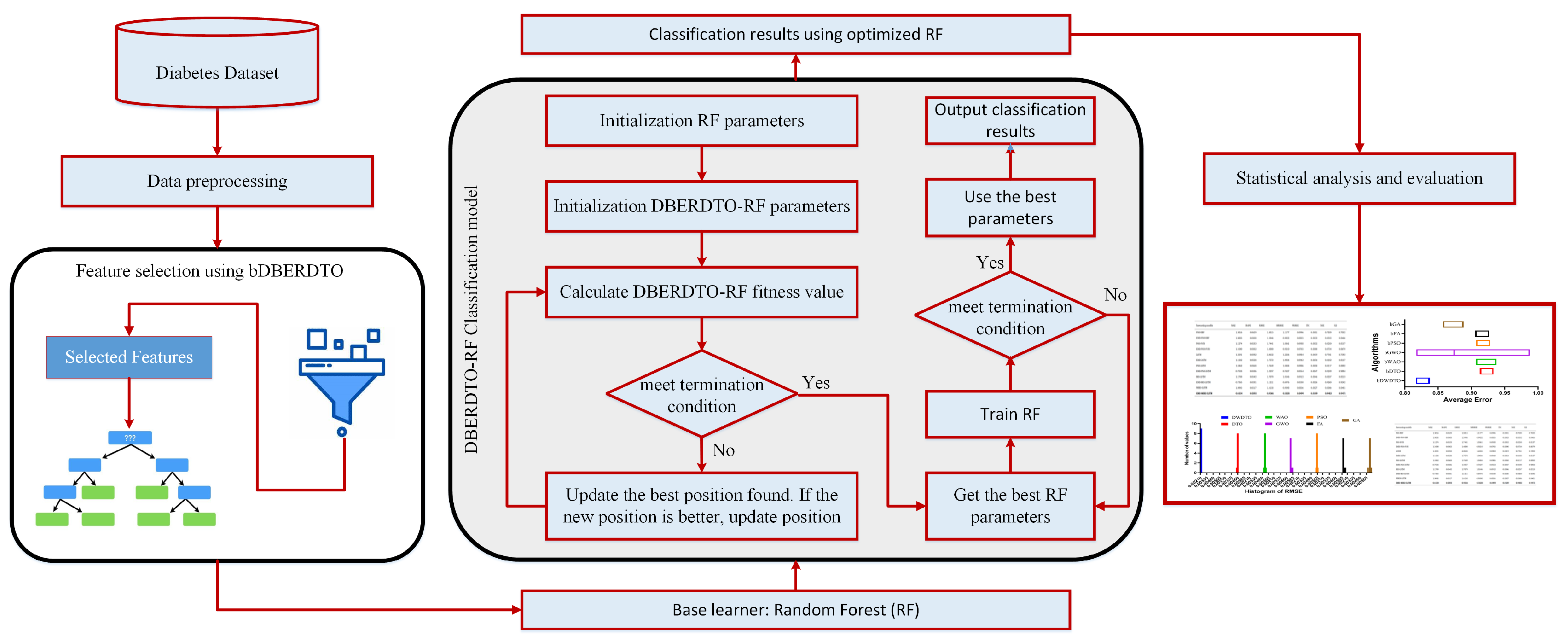 Diagnostics 13 02038 g001