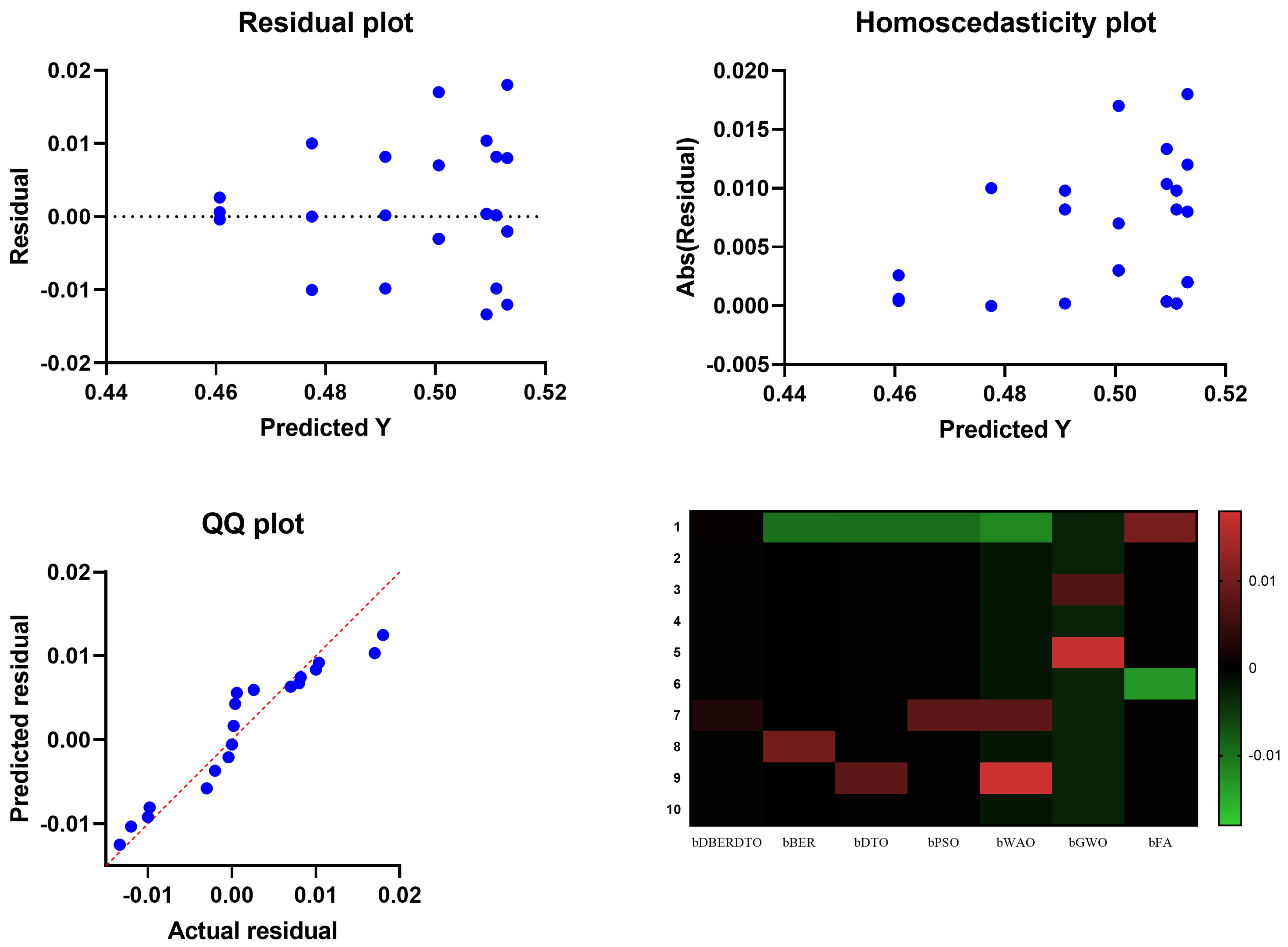 Diagnostics 13 02038 g005