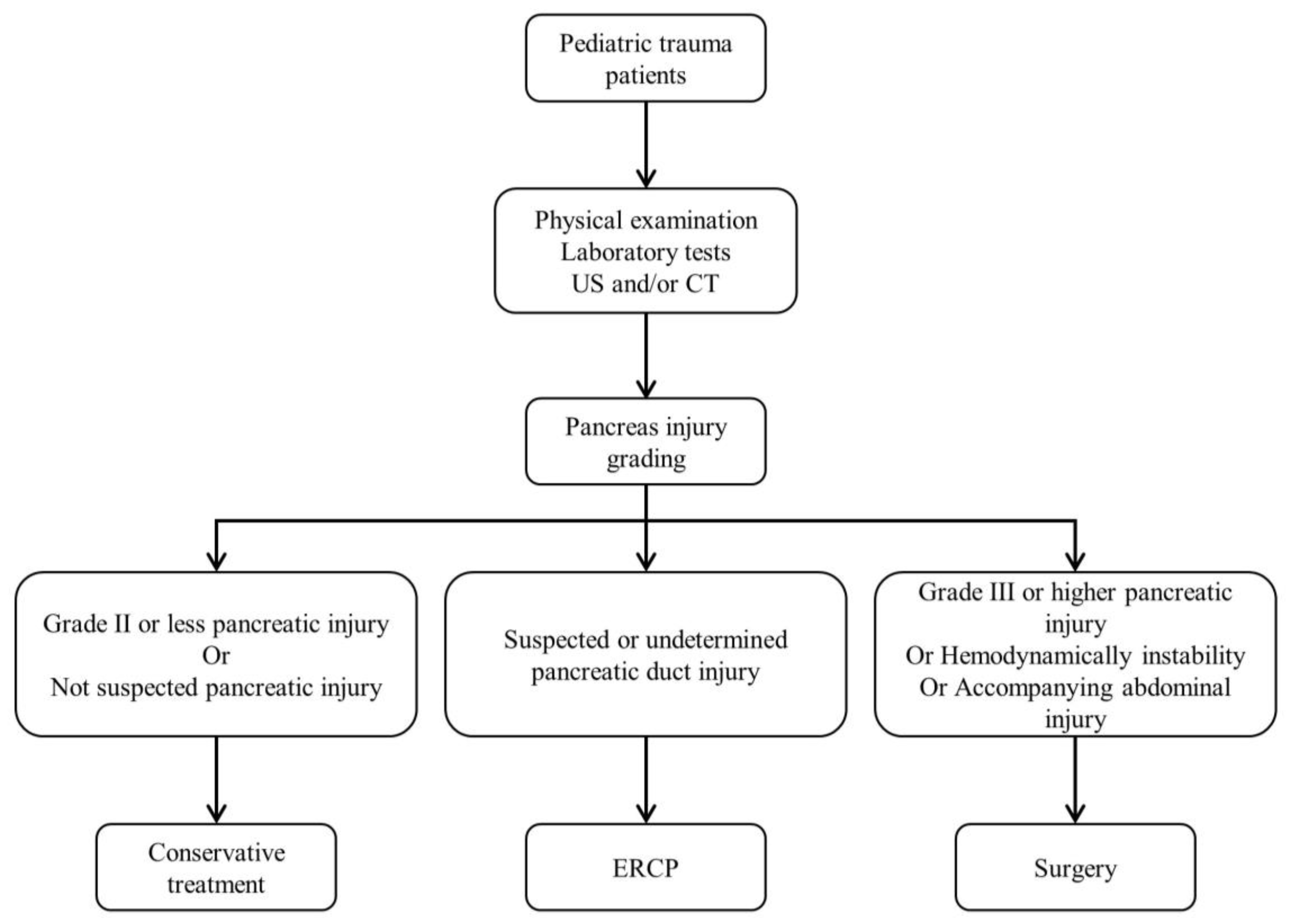 Diagnostics 13 02044 g001 Diagnostics 13 02044 g001