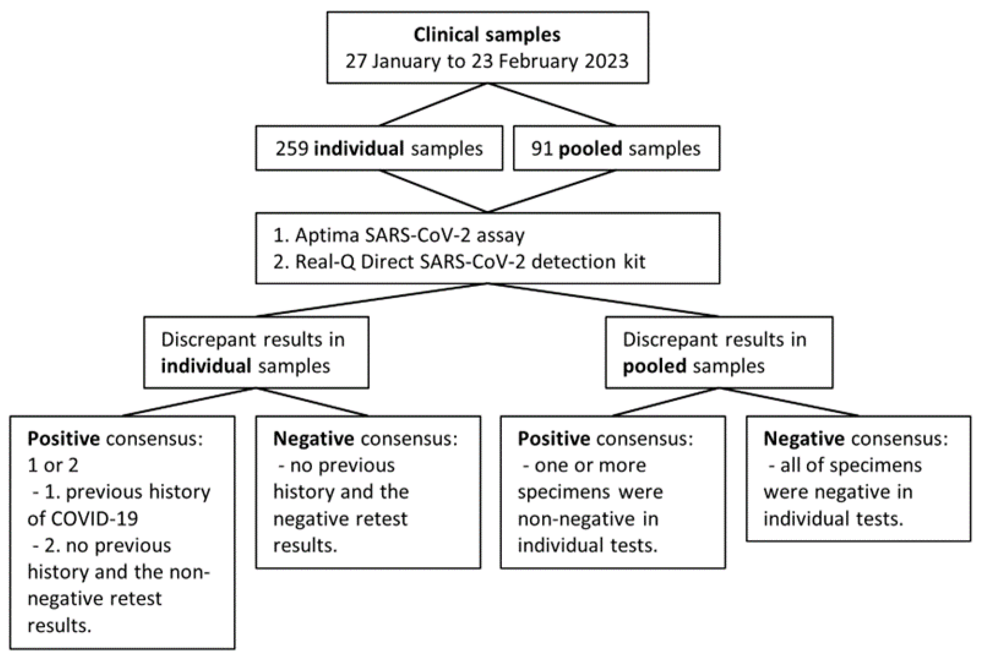 Diagnostics 13 02046 g001