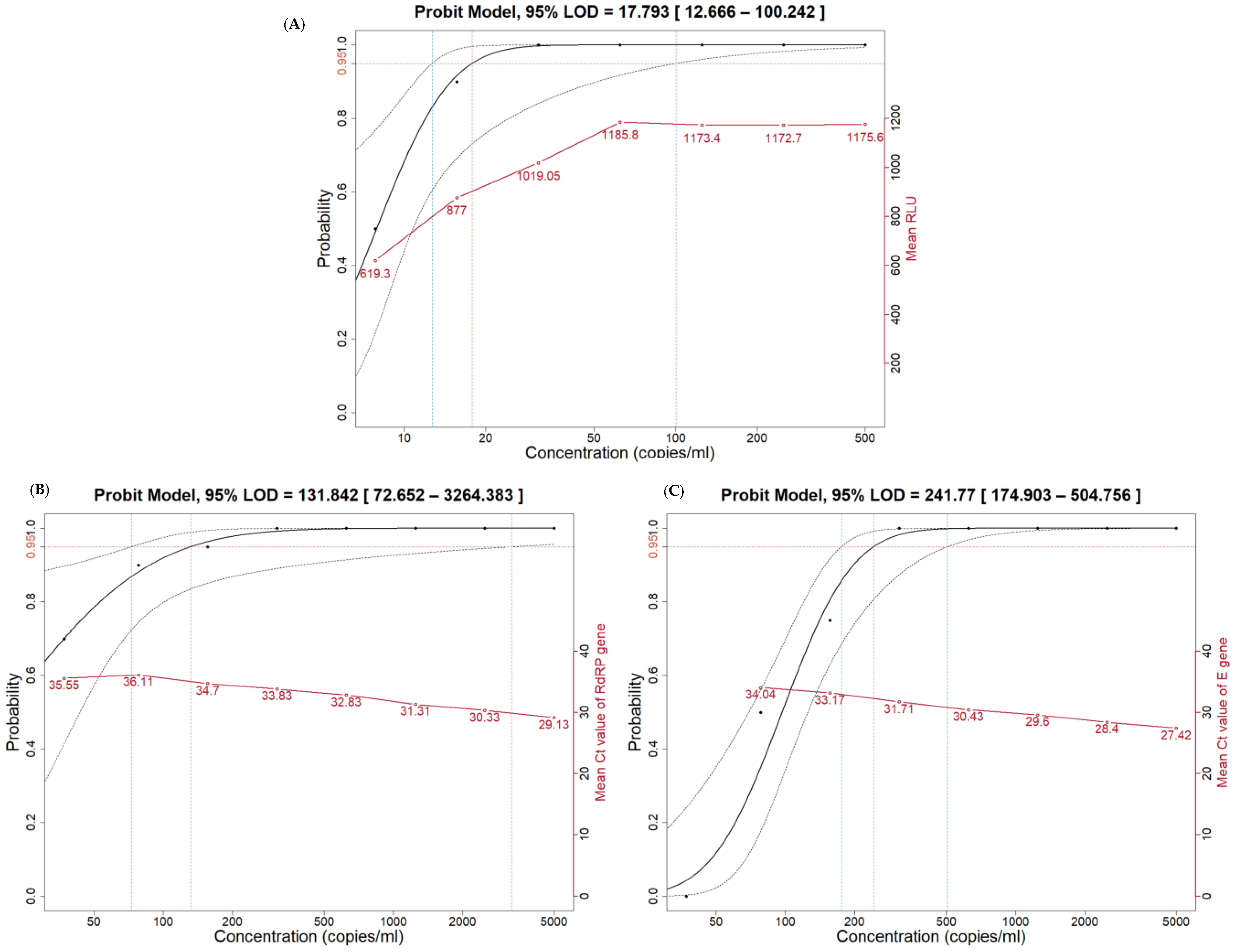 Diagnostics 13 02046 g002
