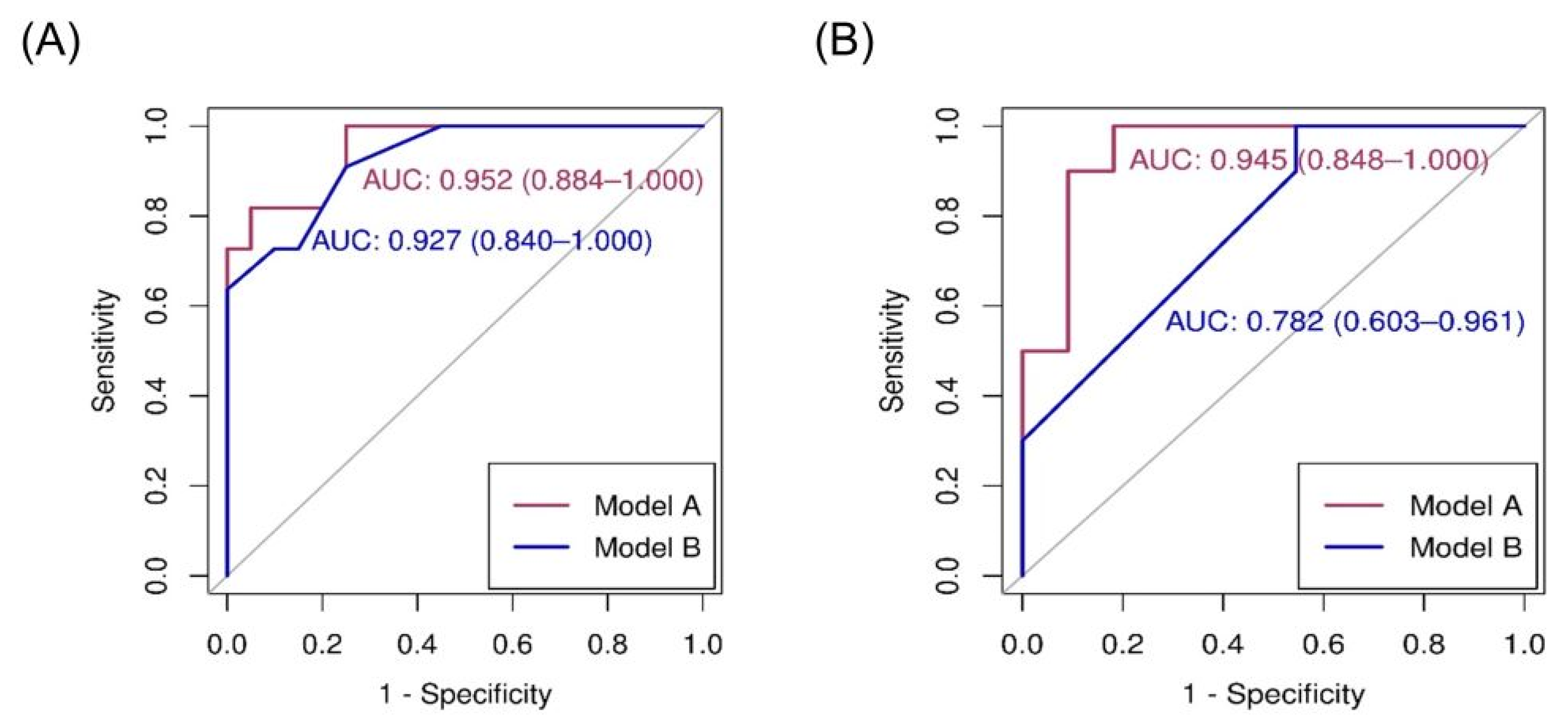 Diagnostics 13 02047 g002