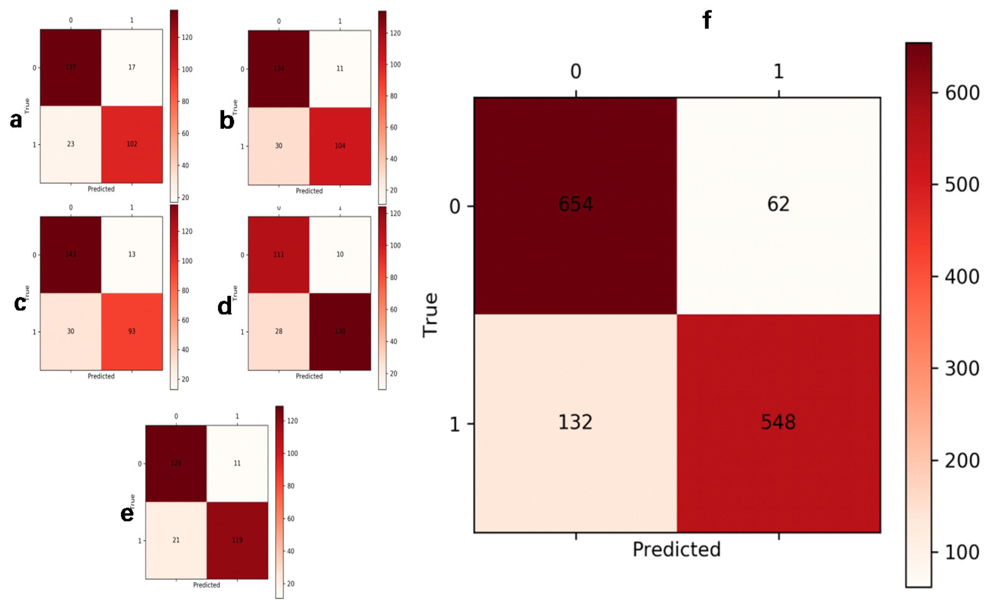 Diagnostics 13 02049 g006