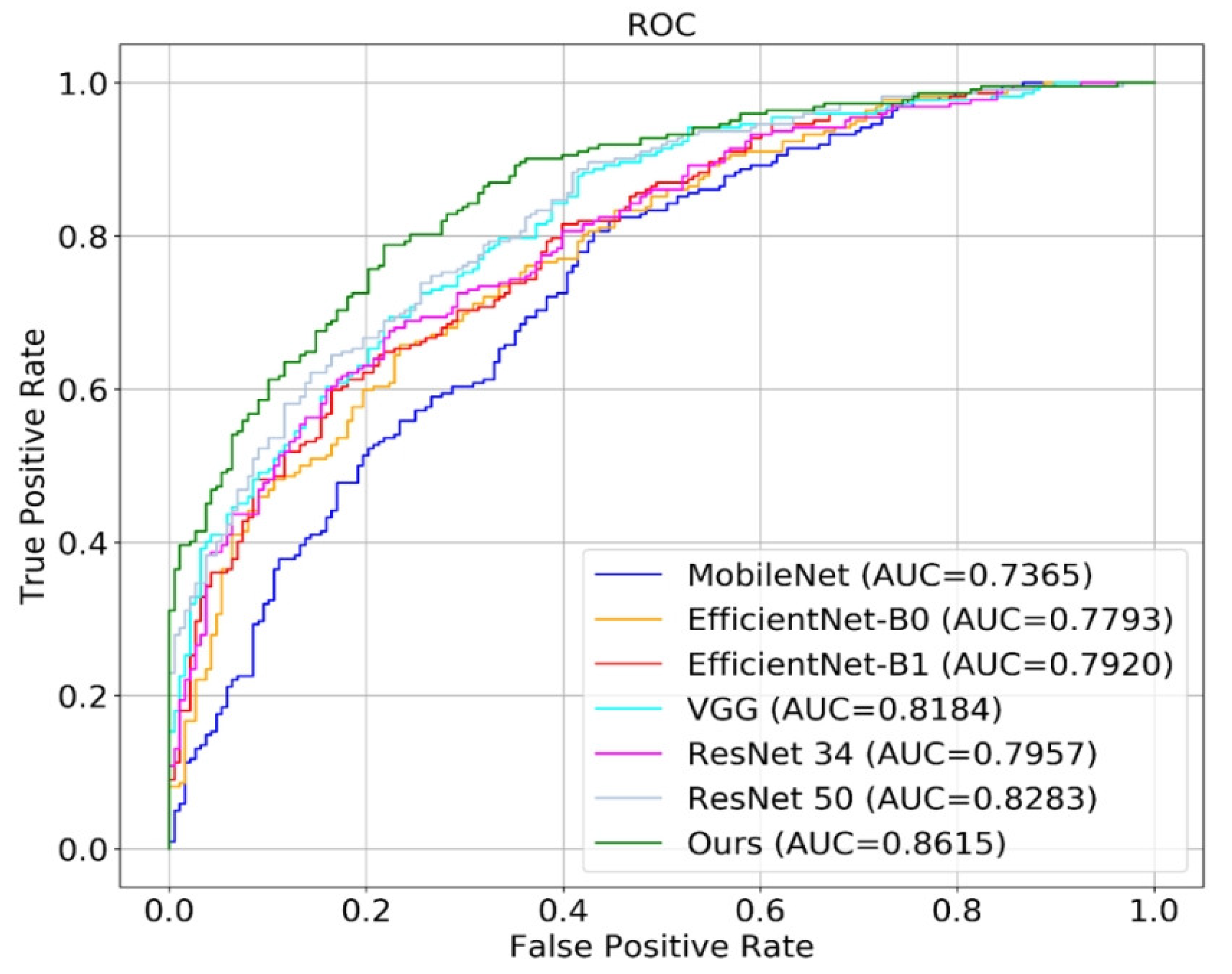 Diagnostics 13 02049 g007