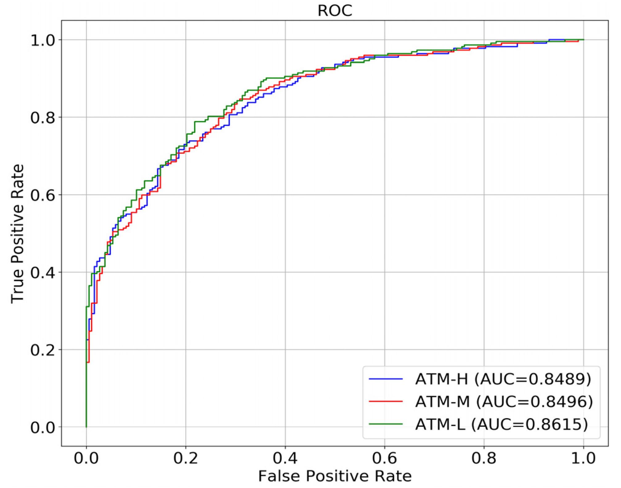 Diagnostics 13 02049 g008