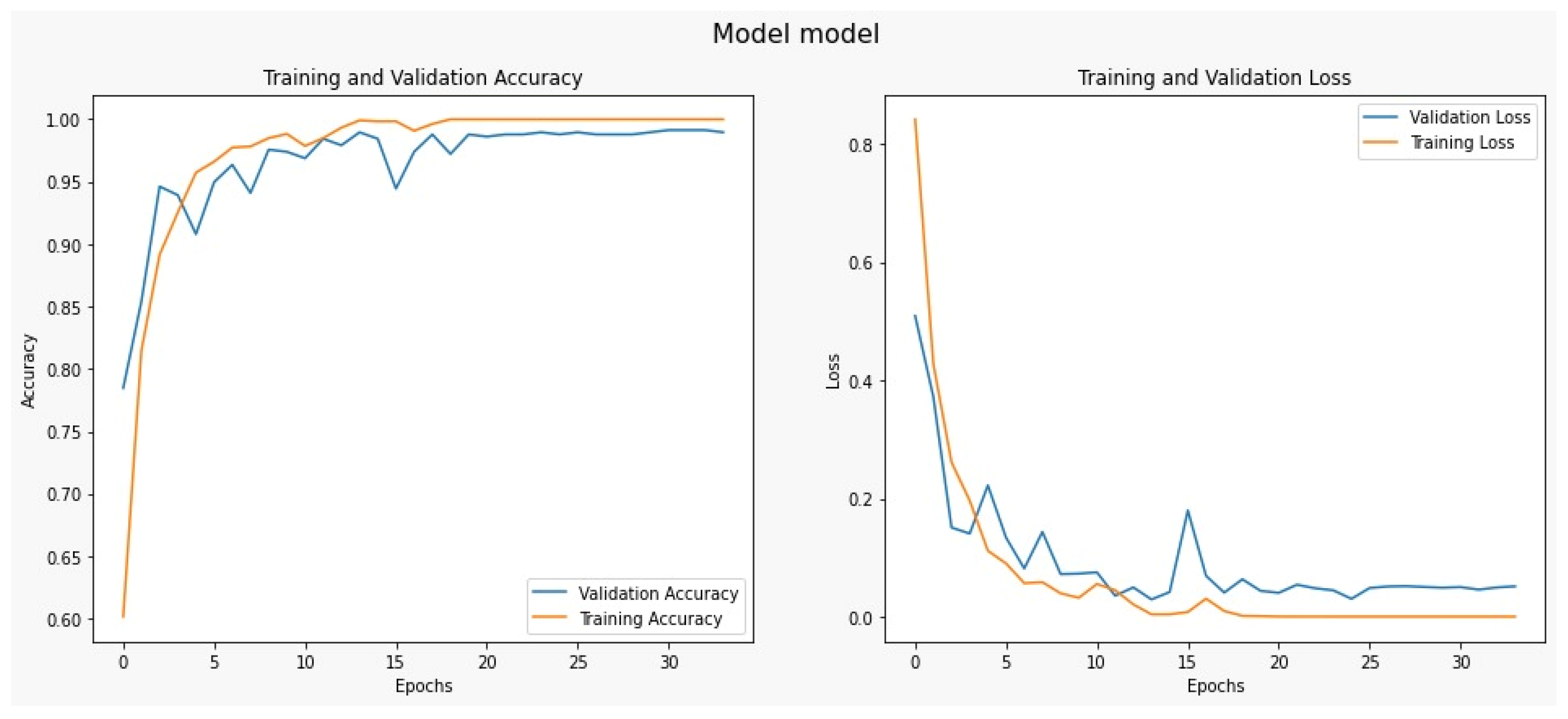 Diagnostics 13 02050 g009