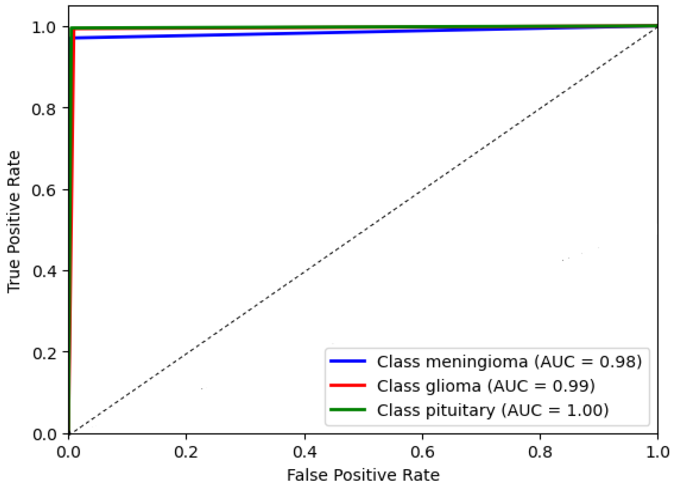 Diagnostics 13 02050 g010