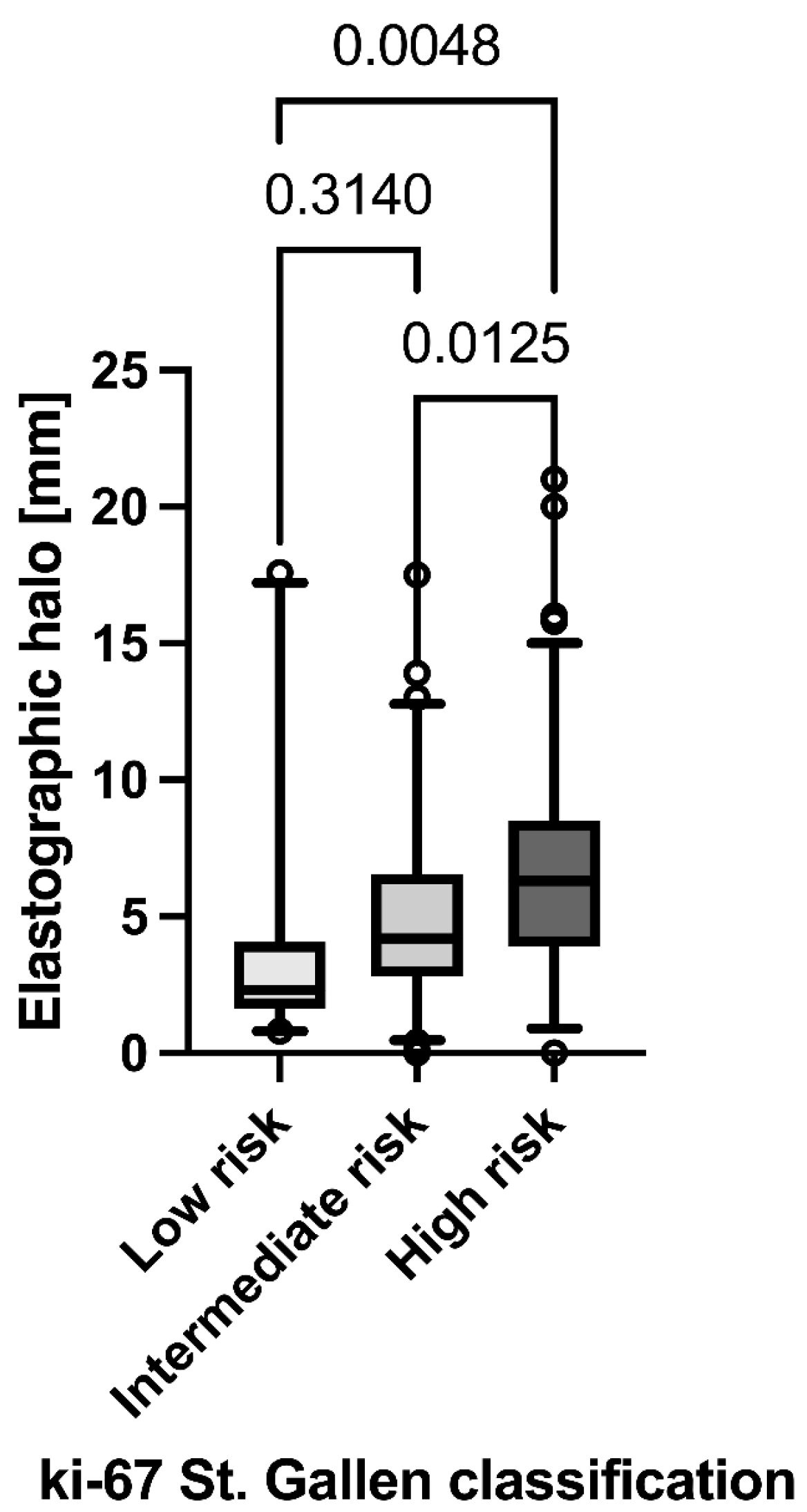 Diagnostics 13 02064 g005