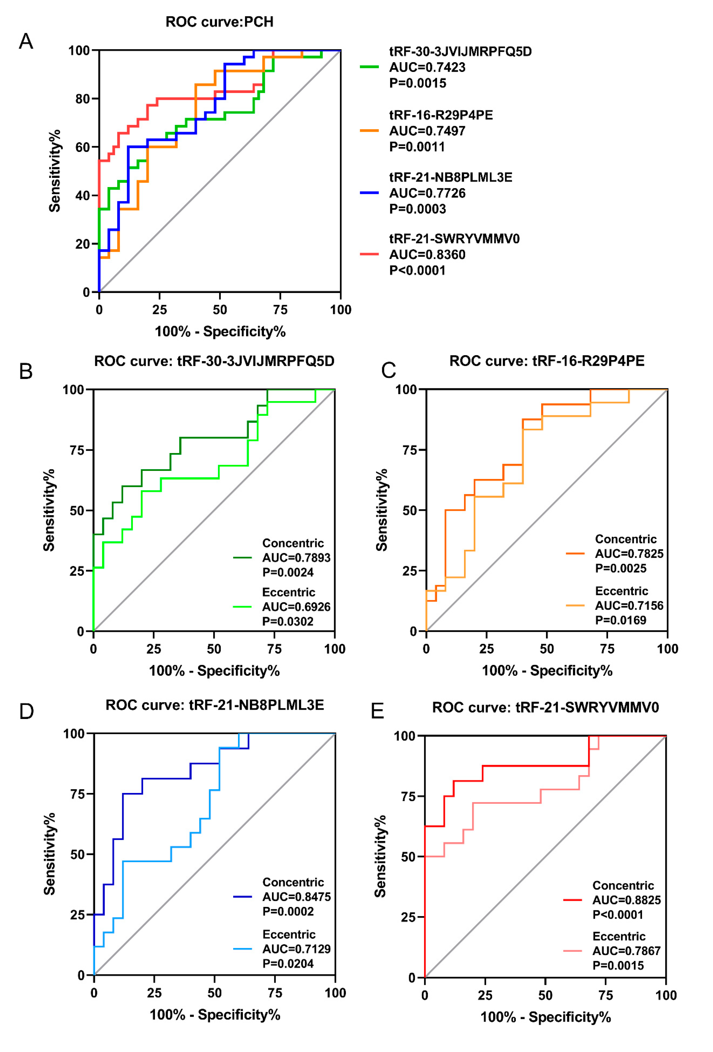 Diagnostics 13 02065 g004
