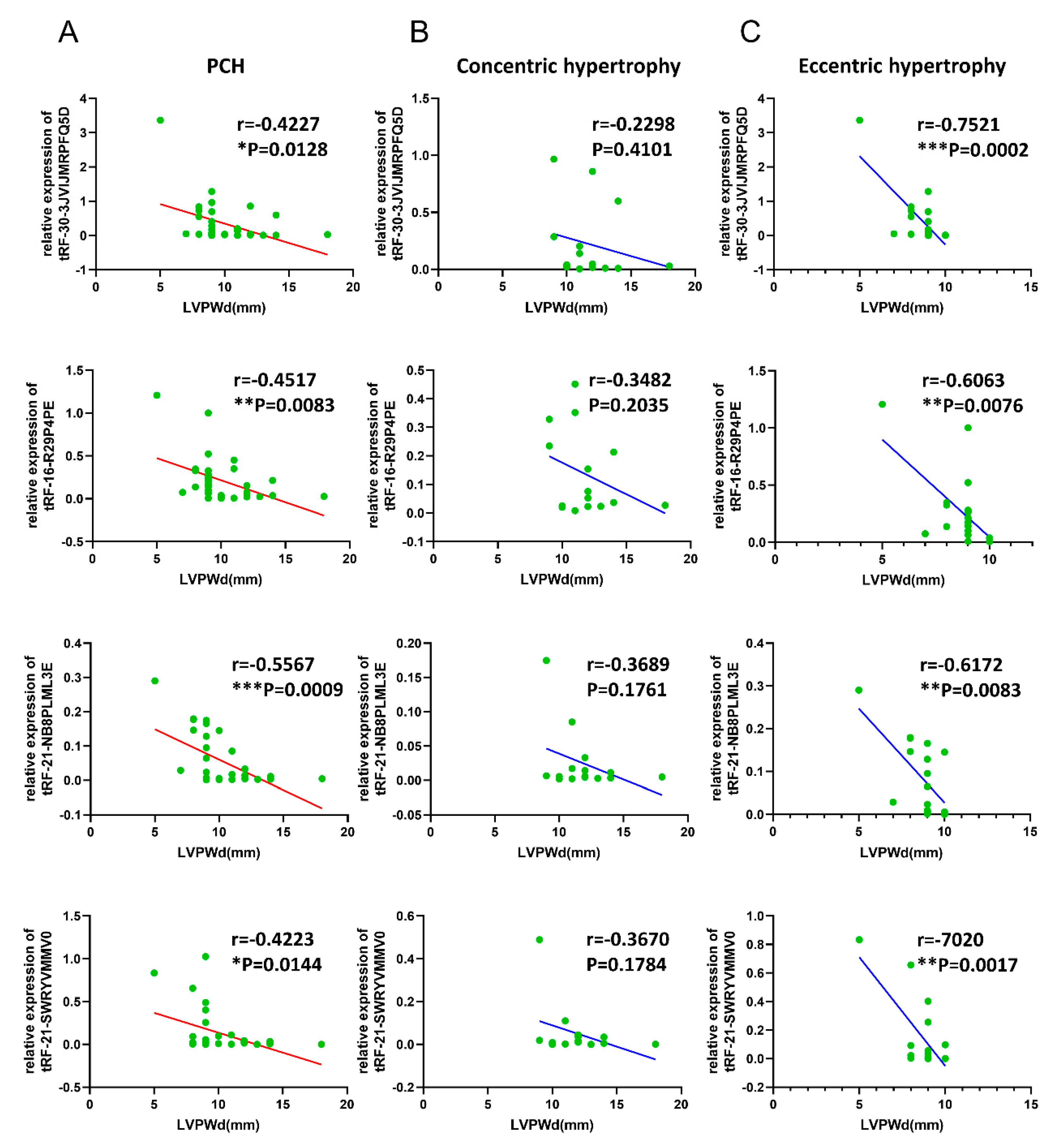 Diagnostics 13 02065 g005