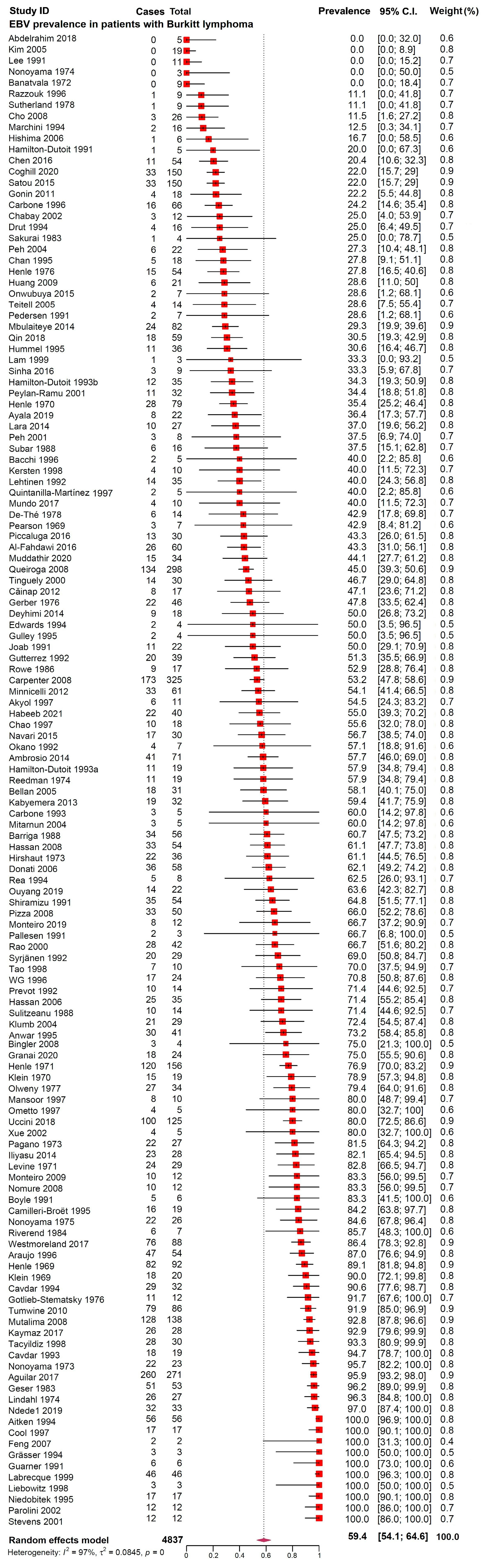 Diagnostics 13 02068 g002
