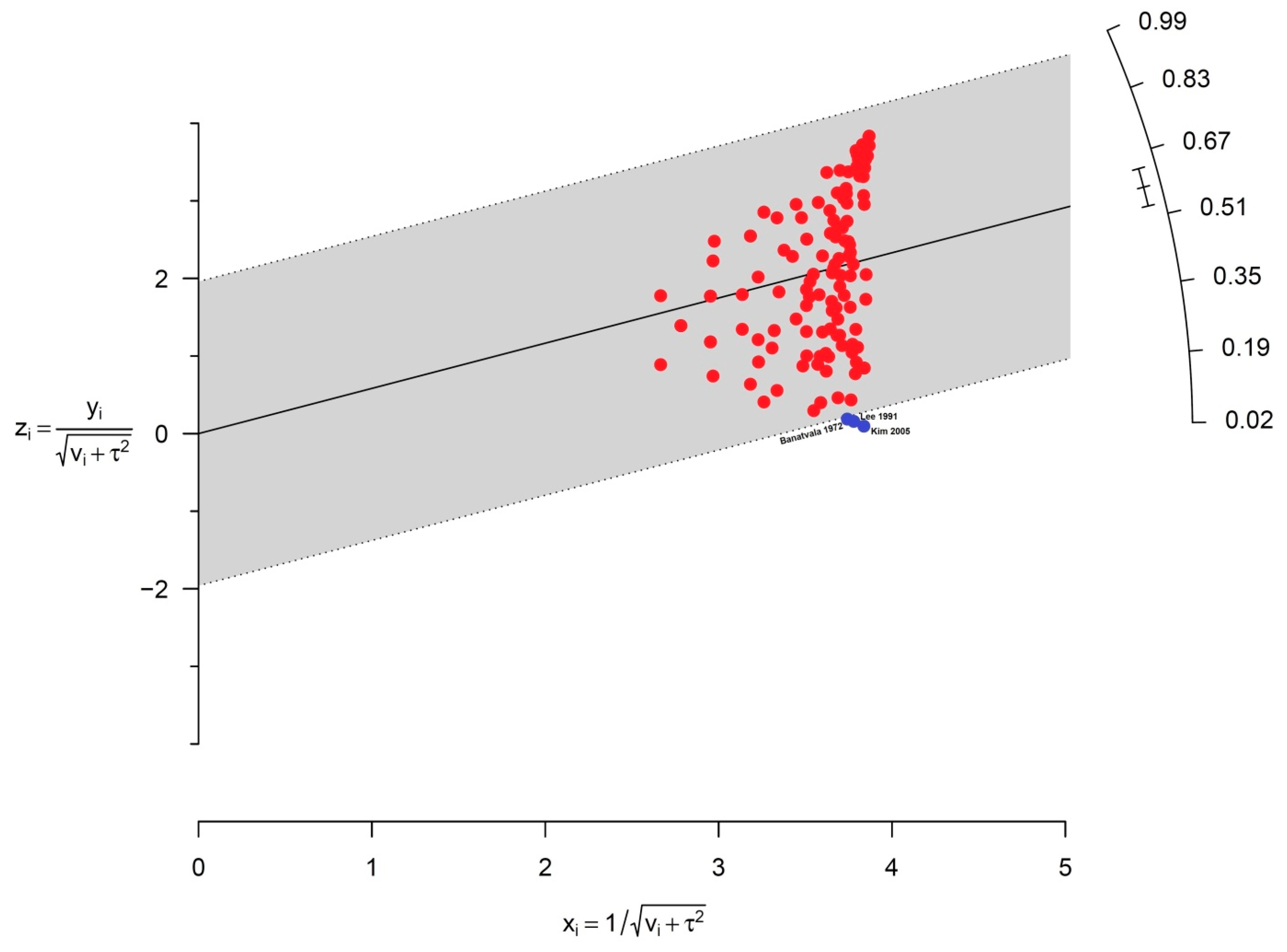 Diagnostics 13 02068 g005