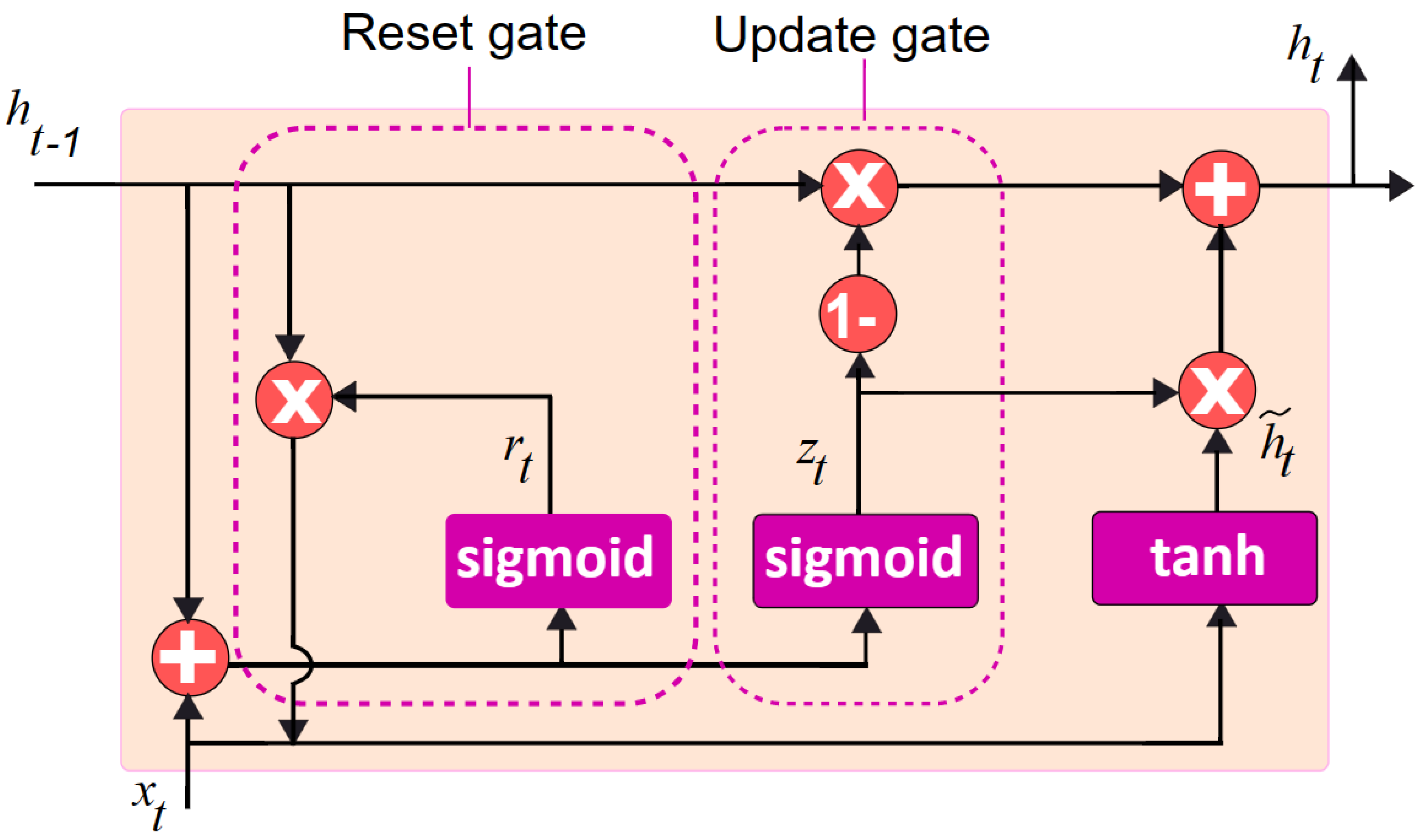 Diagnostics 13 02071 g001