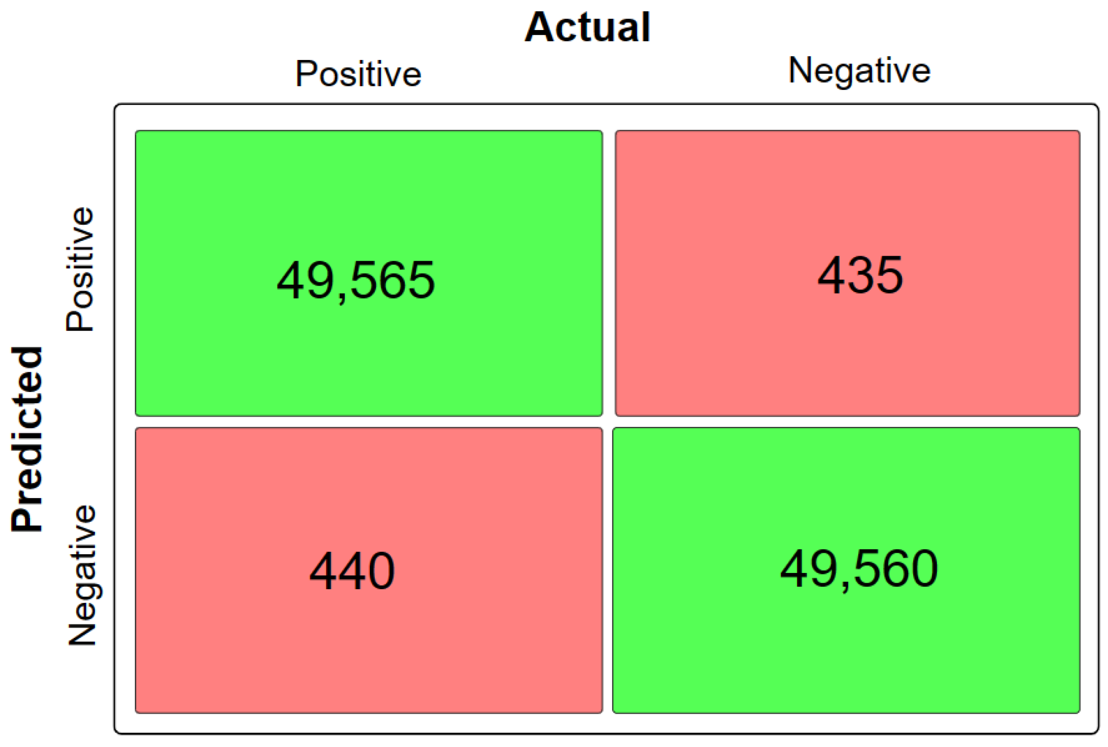 Diagnostics 13 02071 g006