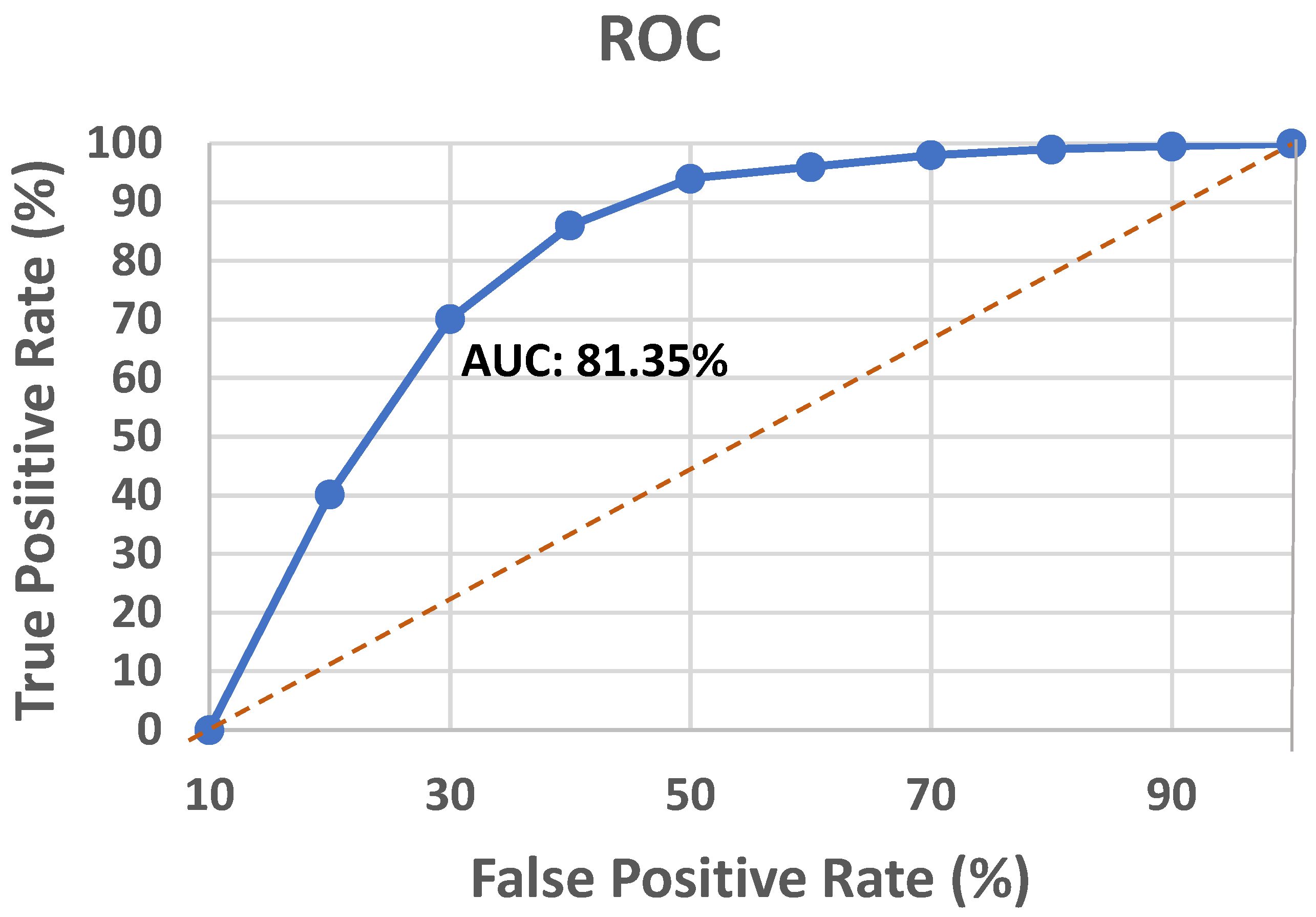 Diagnostics 13 02071 g007