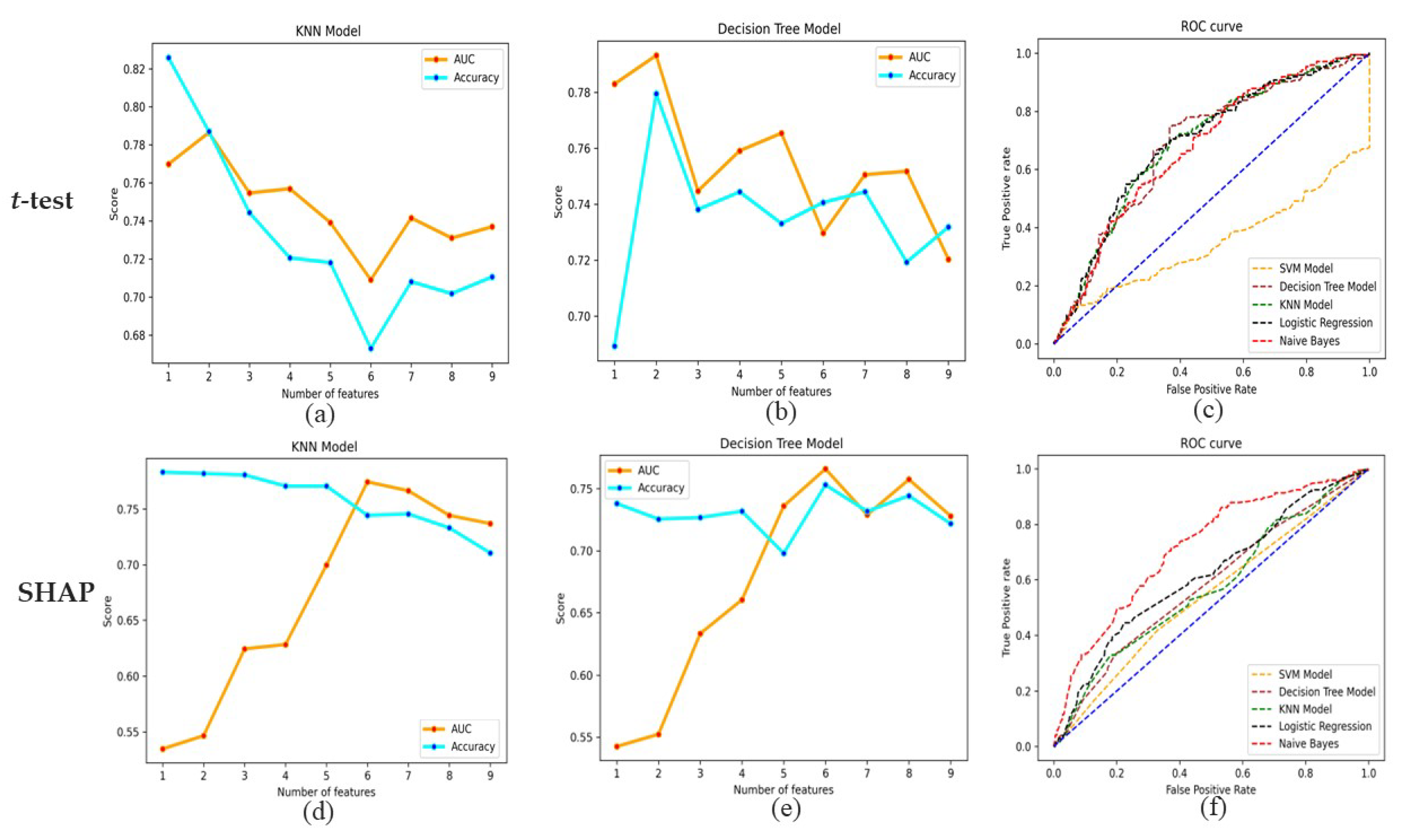 Diagnostics 13 02084 g002