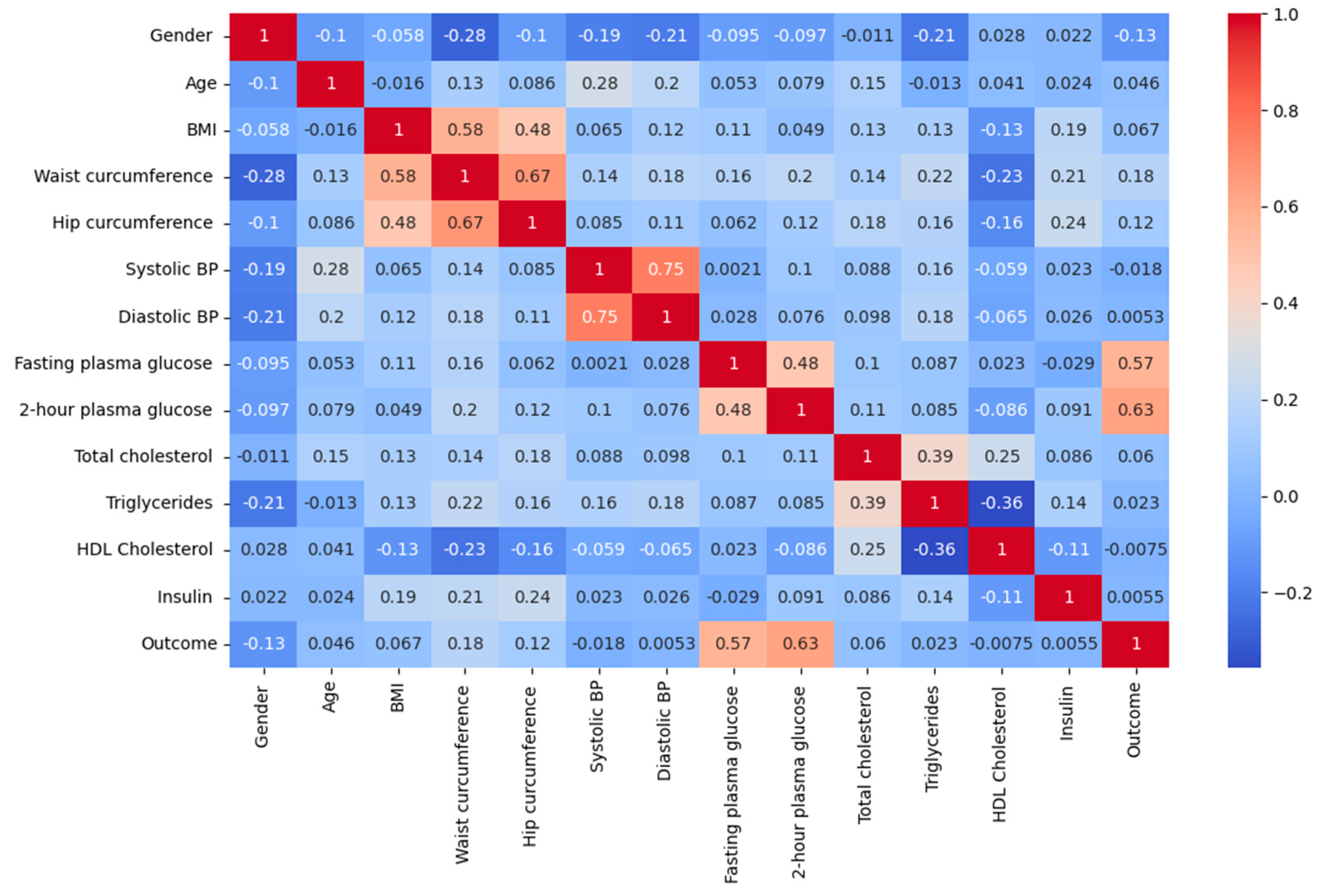 Diagnostics 13 02087 g002