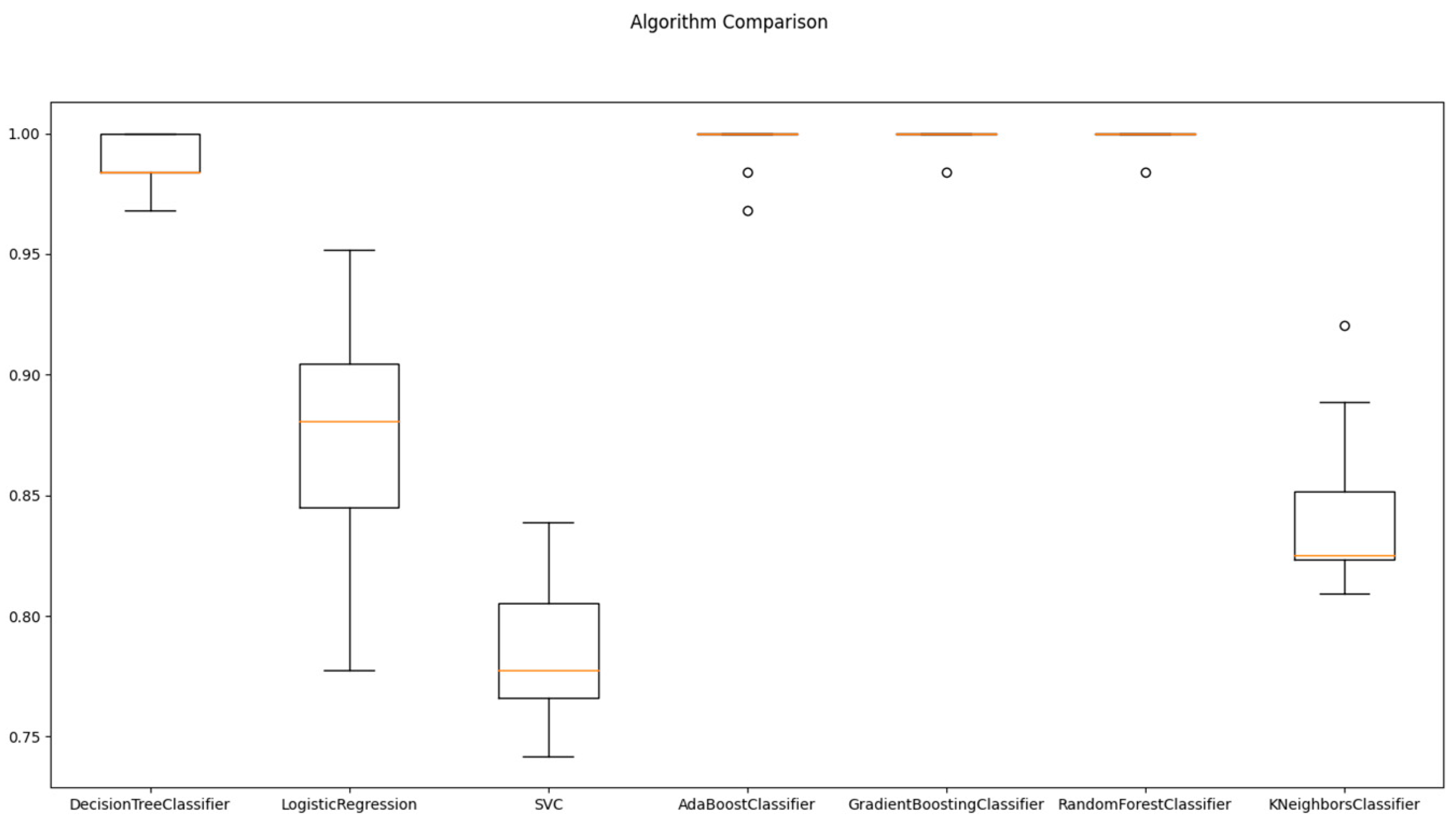Diagnostics 13 02087 g003
