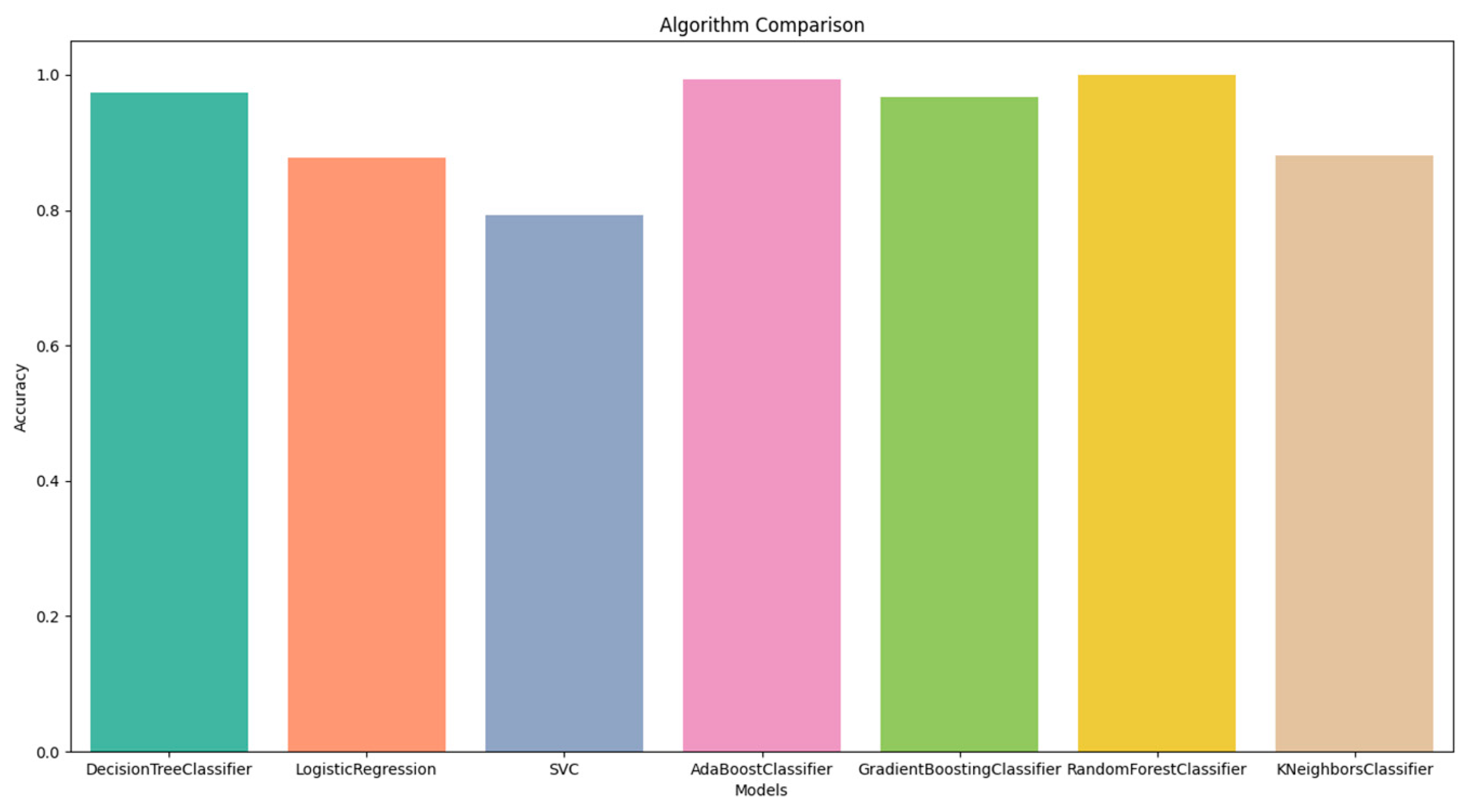 Diagnostics 13 02087 g004