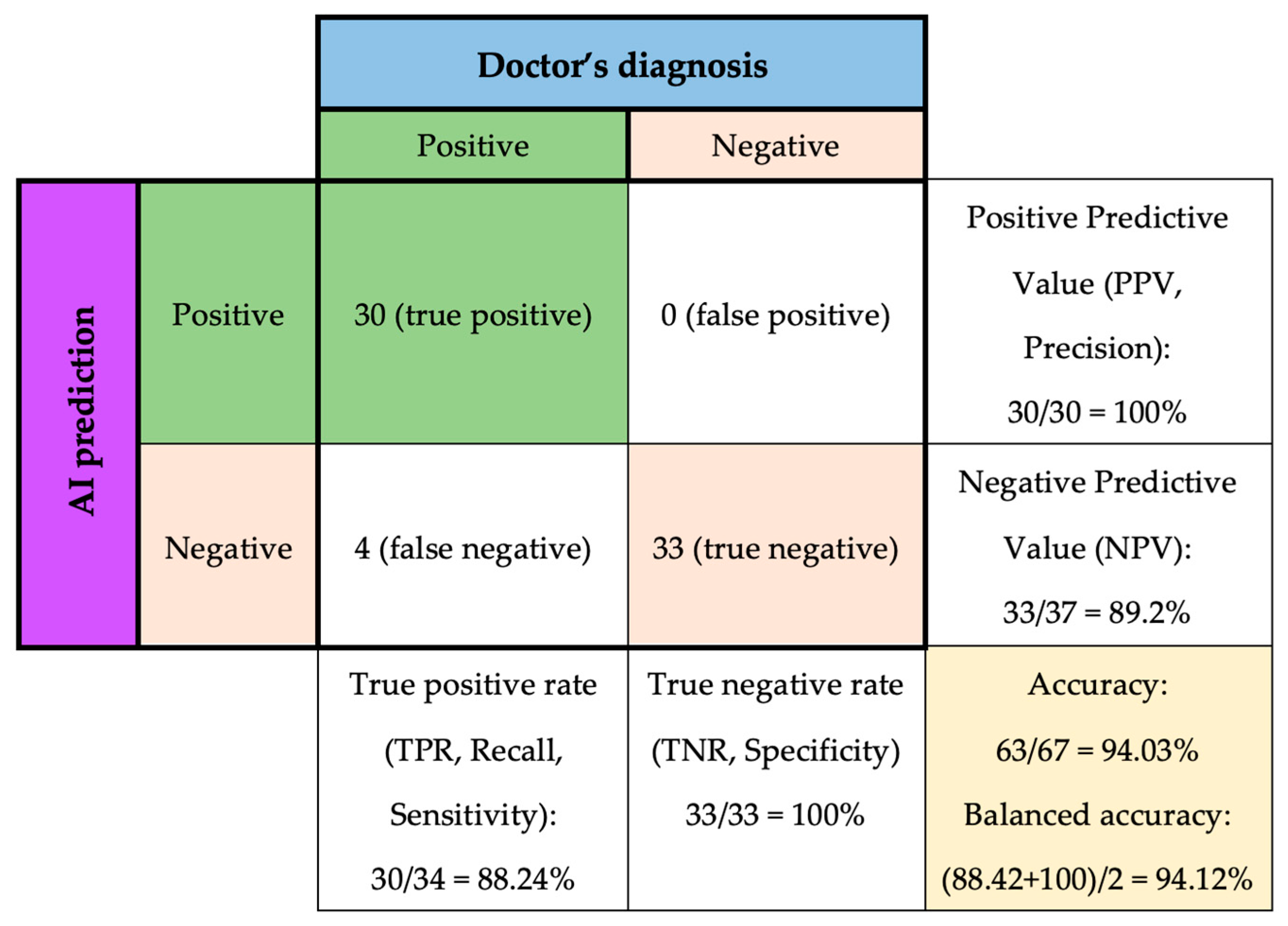 Diagnostics 13 02087 g005