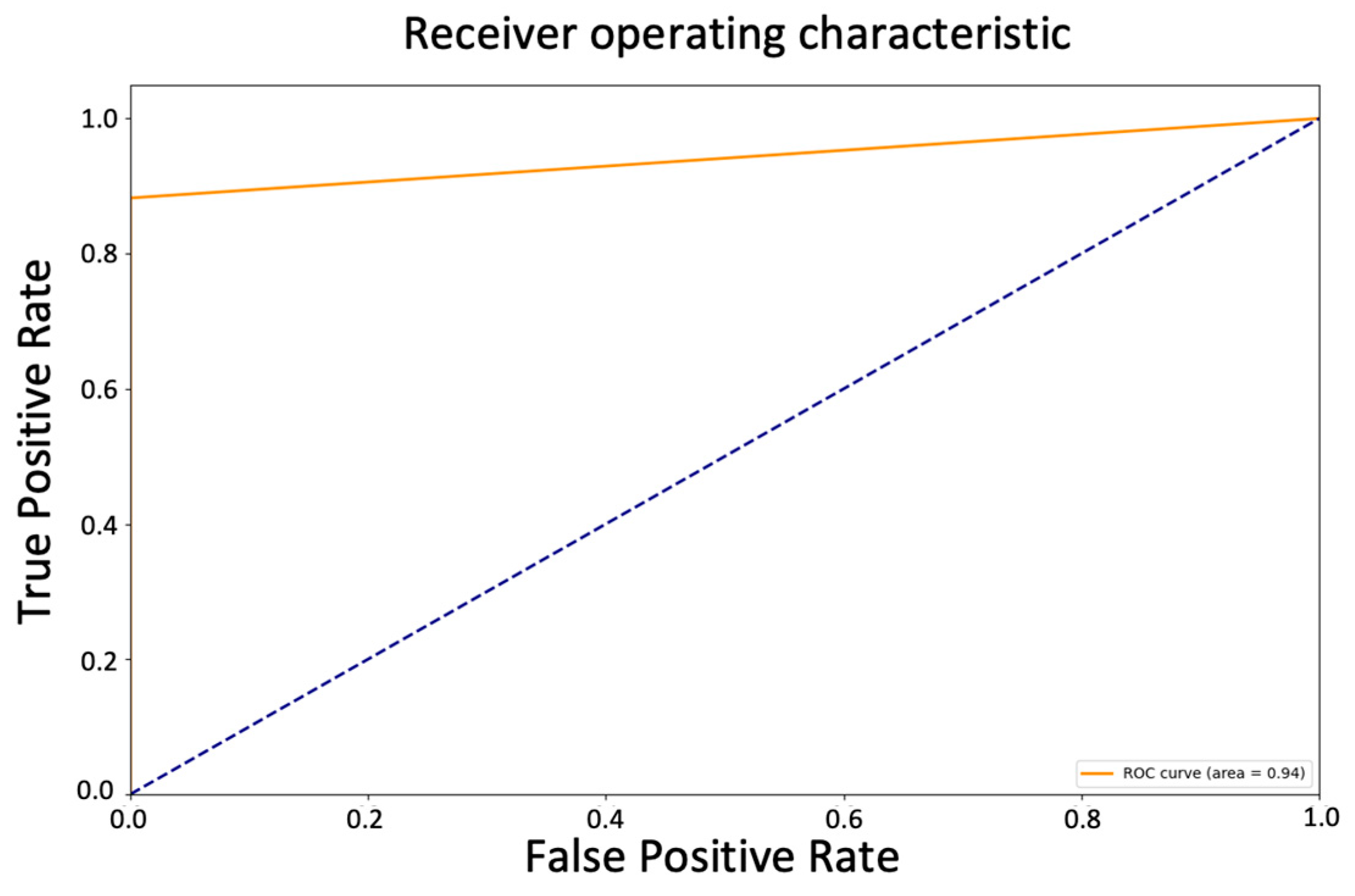 Diagnostics 13 02087 g006