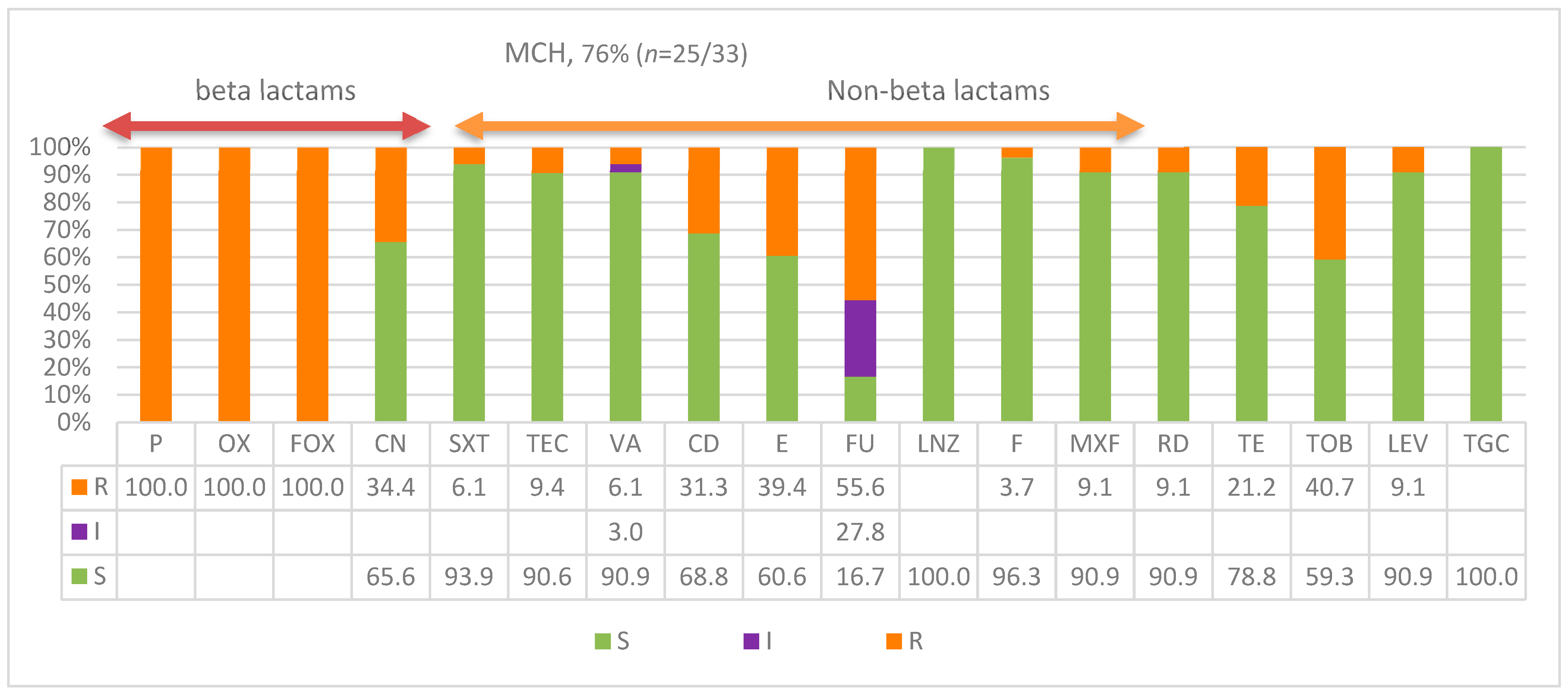 Diagnostics 13 02089 g002