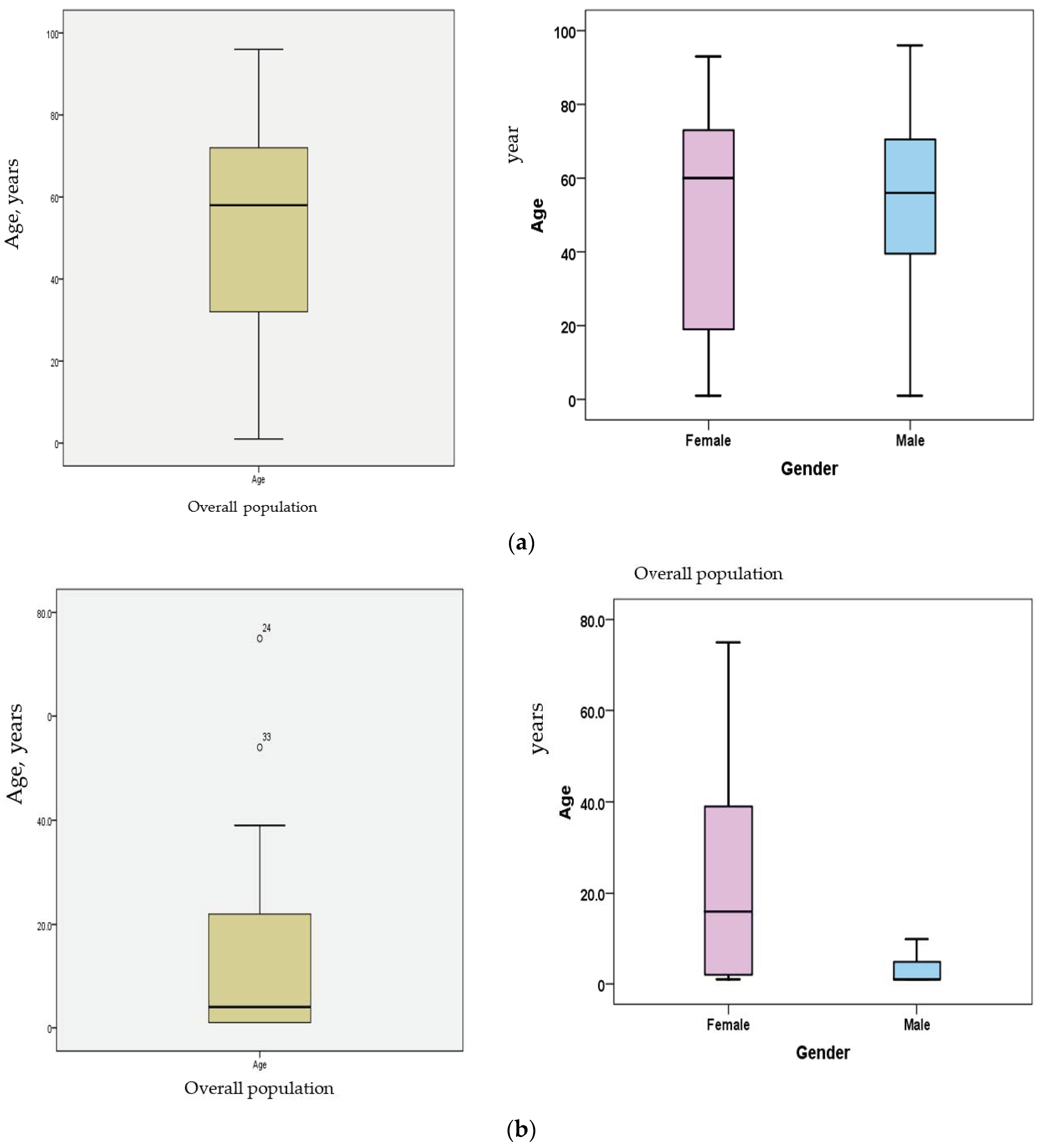 Diagnostics 13 02089 g003