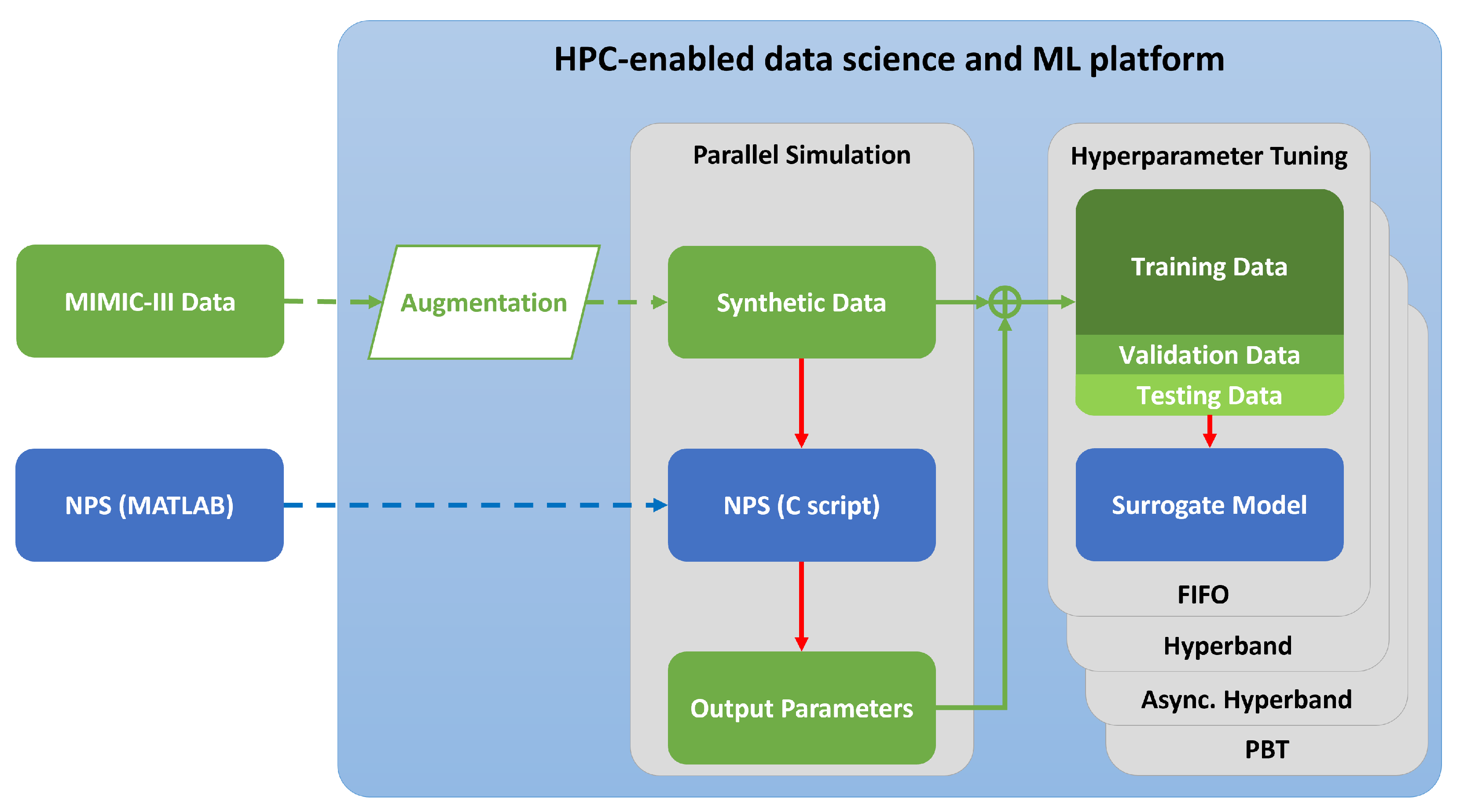 Diagnostics 13 02098 g001