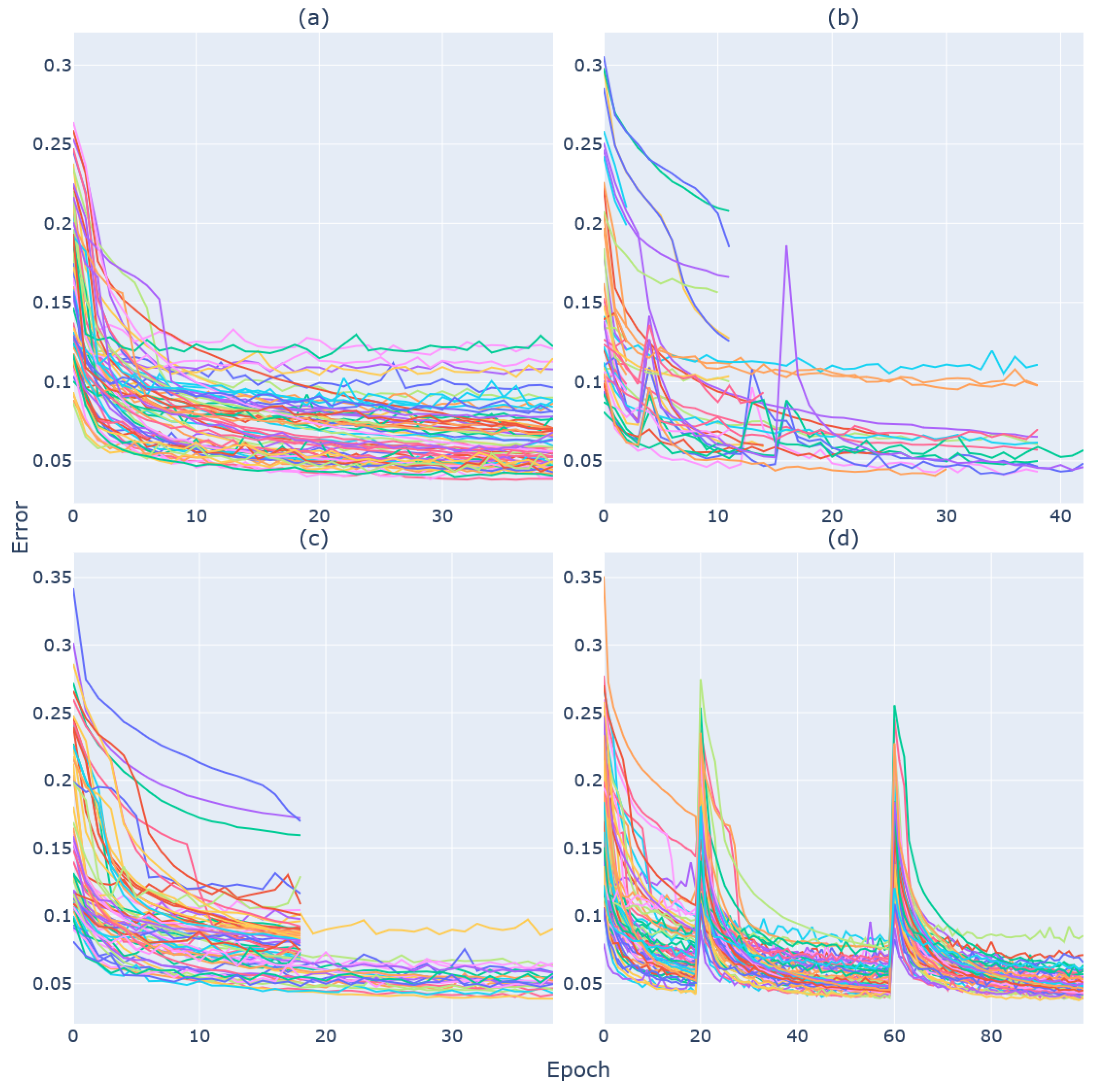 Diagnostics 13 02098 g004