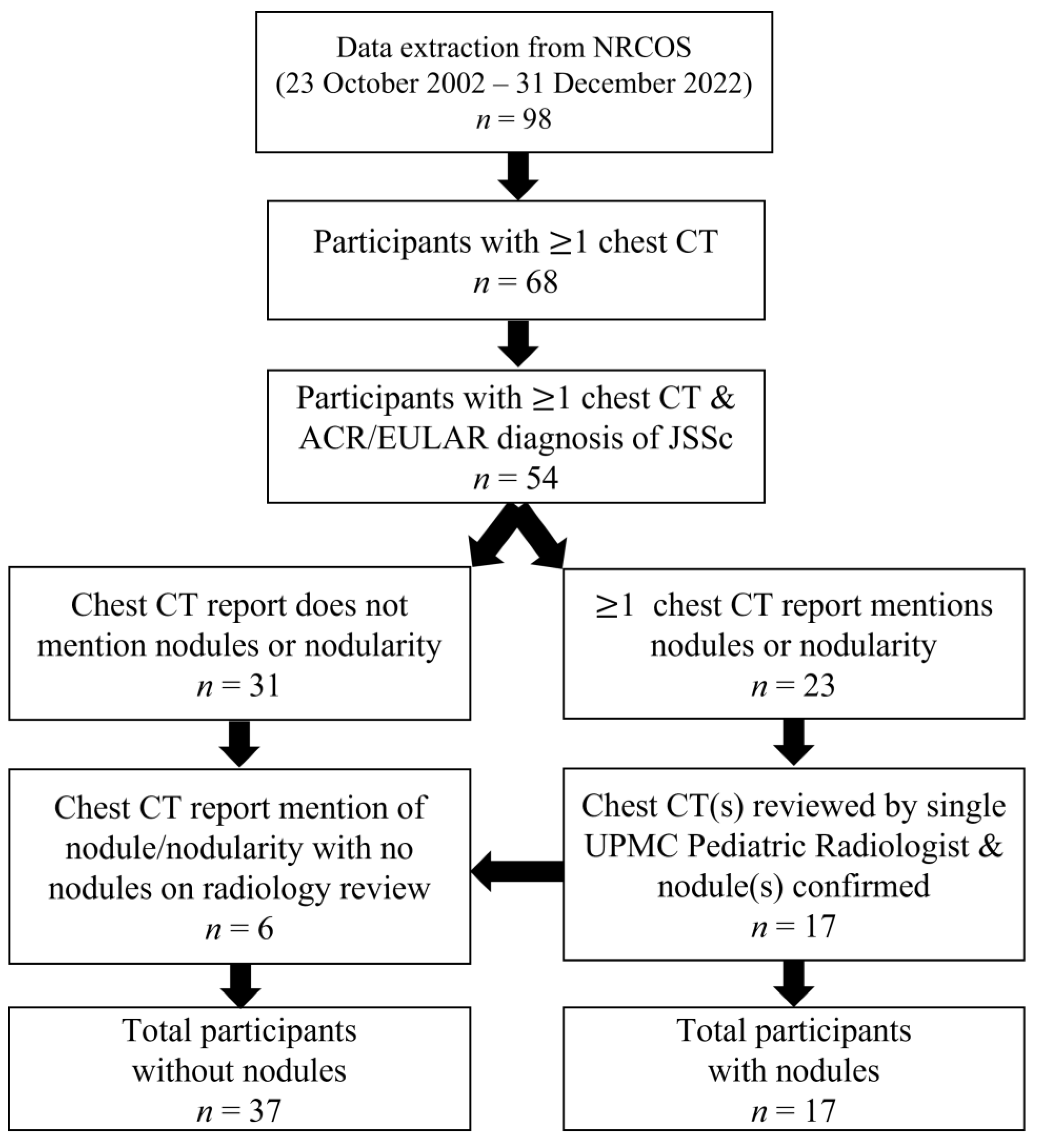 Diagnostics 13 02103 g001 Diagnostics 13 02103 g001