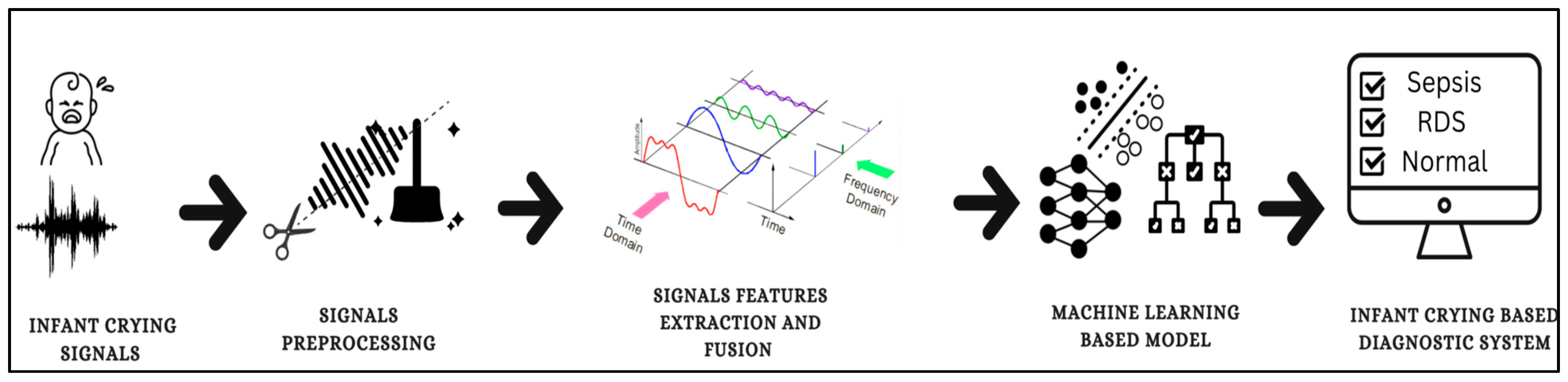 Diagnostics 13 02107 g001