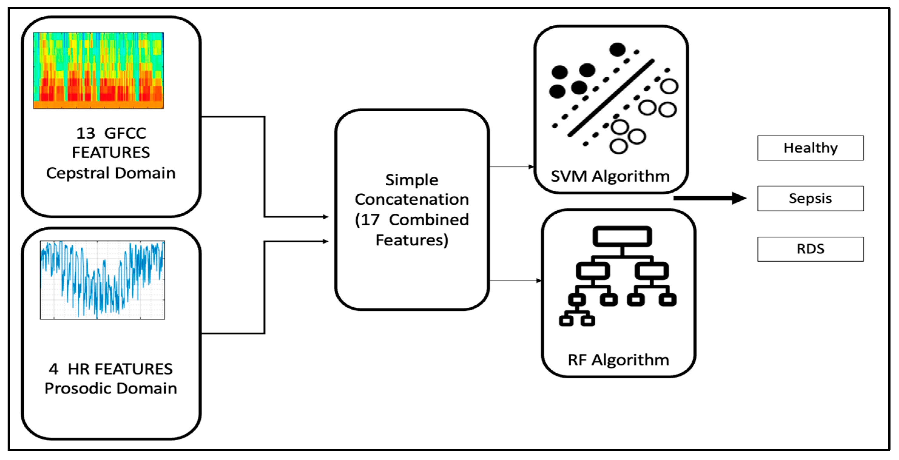 Diagnostics 13 02107 g004